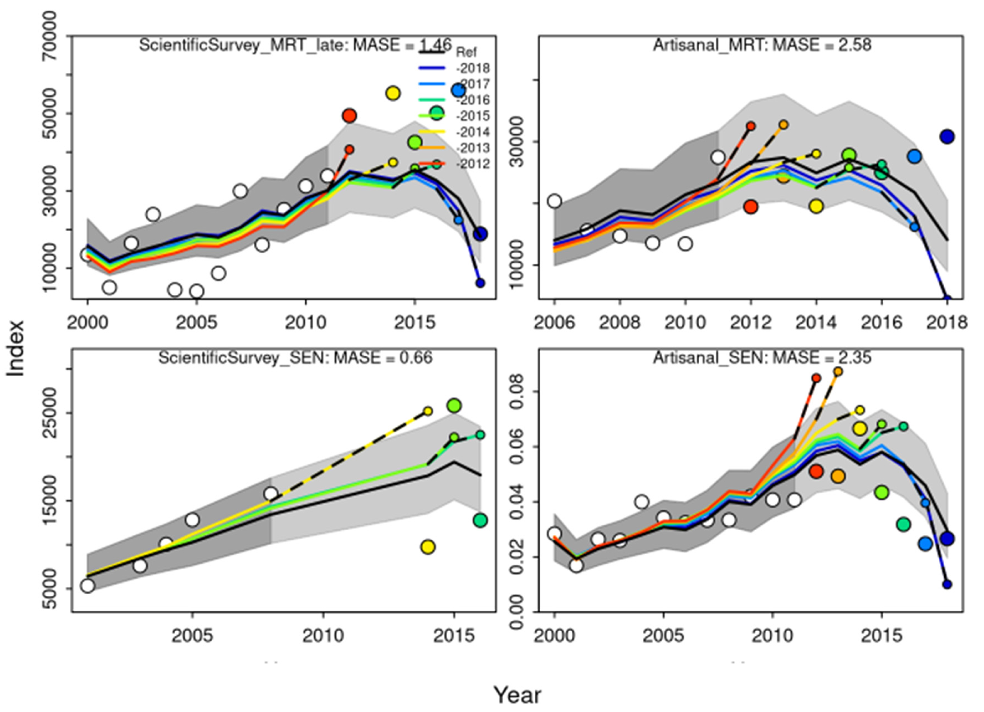 Preprints 142718 g006