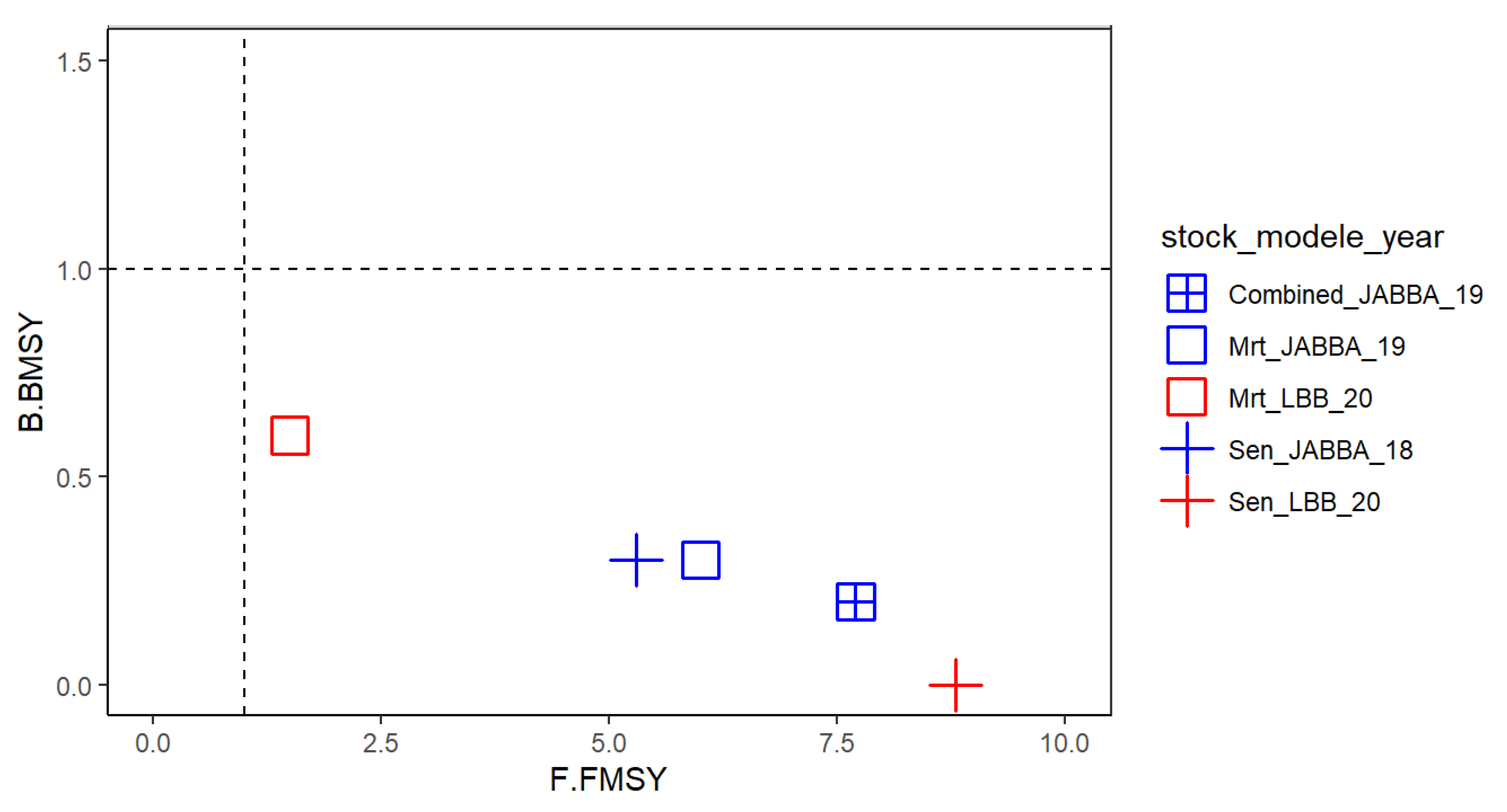 Preprints 142718 g007