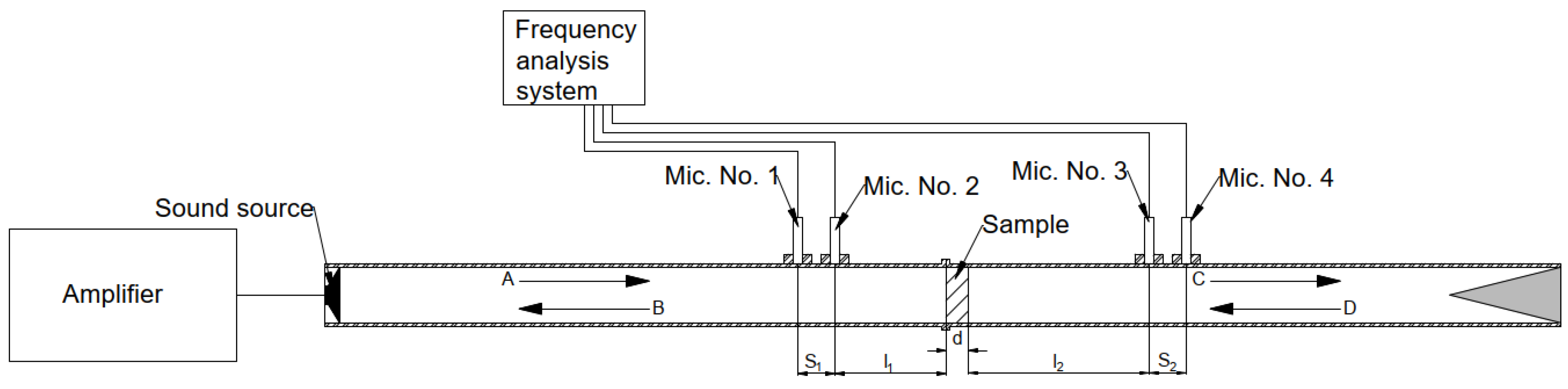 Preprints 73773 g003