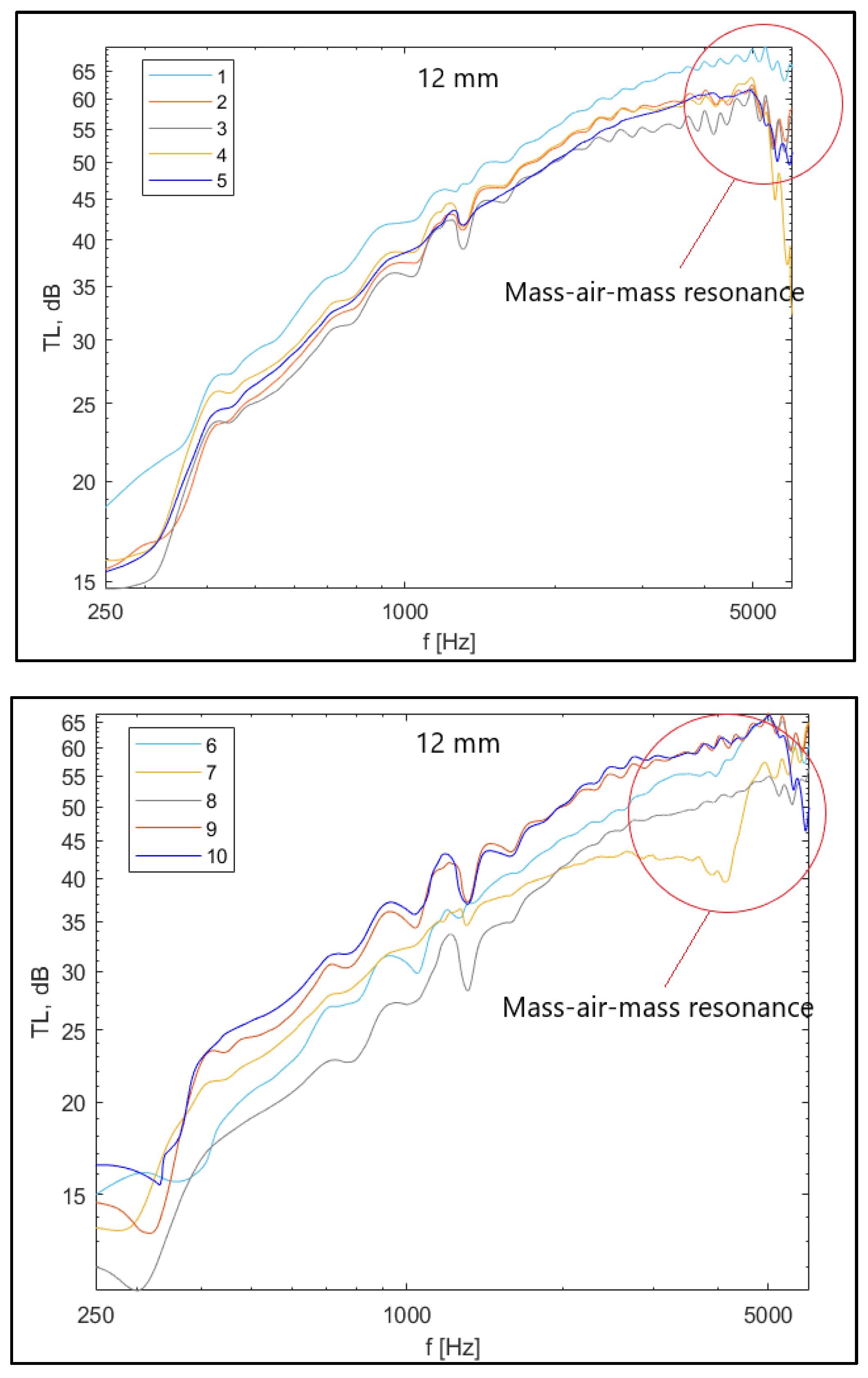 Preprints 73773 g006a