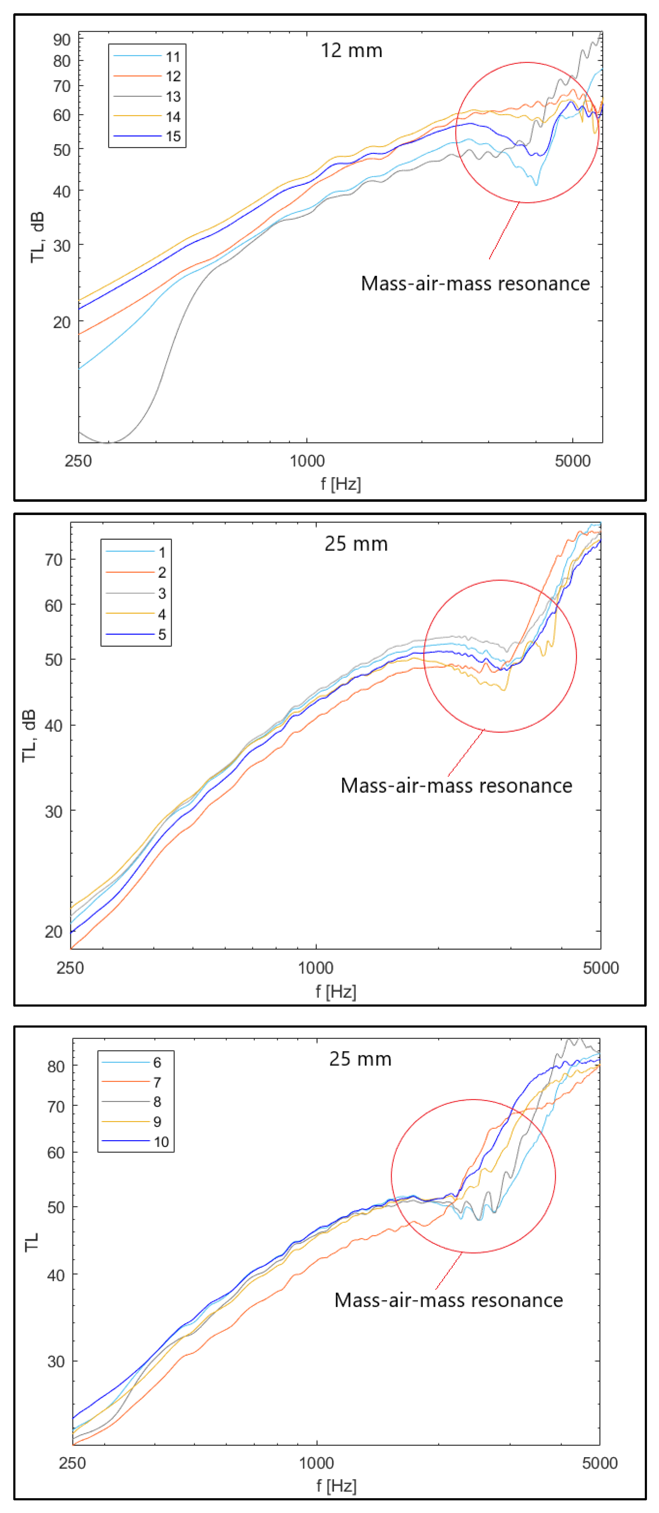 Preprints 73773 g006b