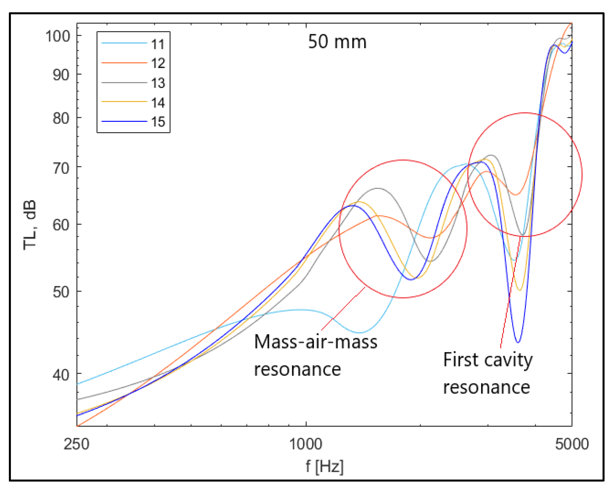 Preprints 73773 g006d