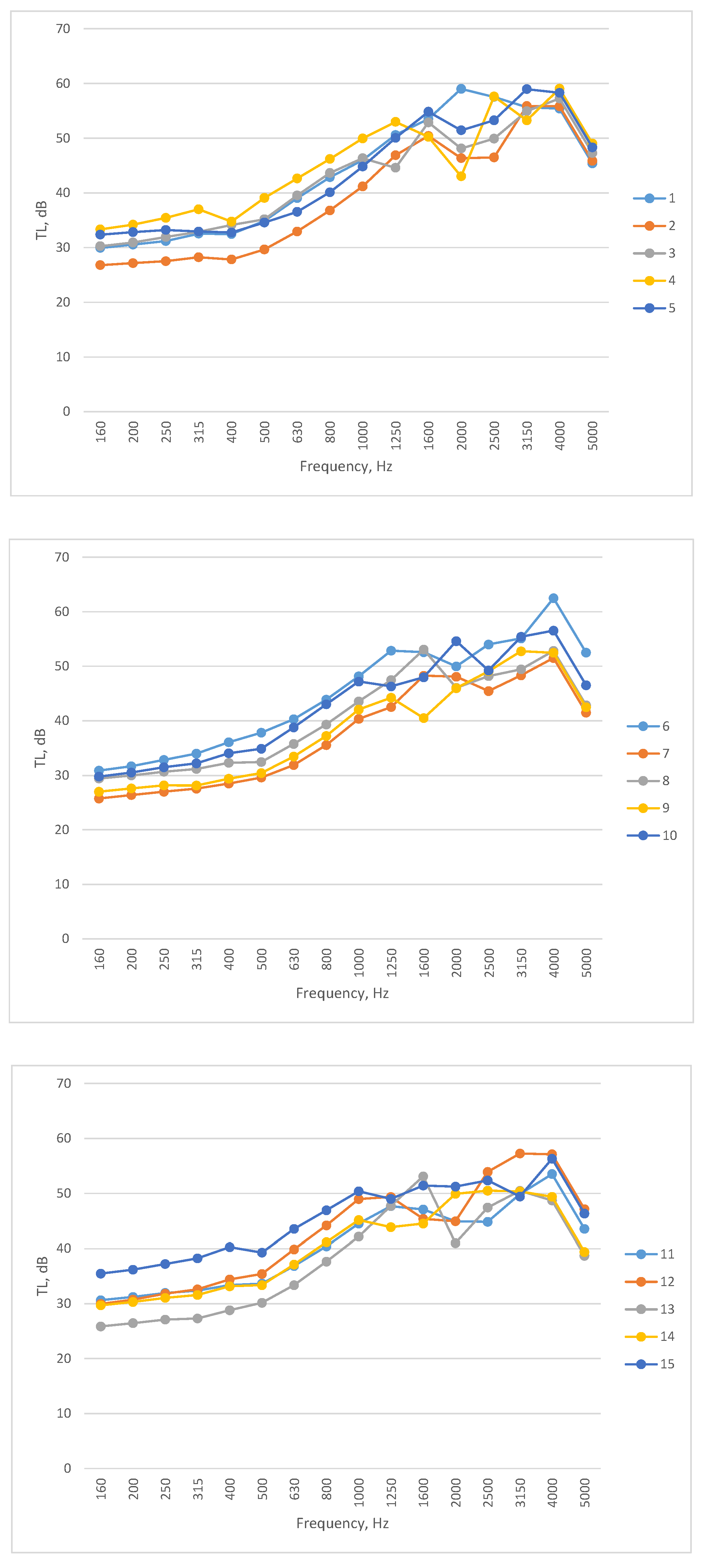 Preprints 73773 g008