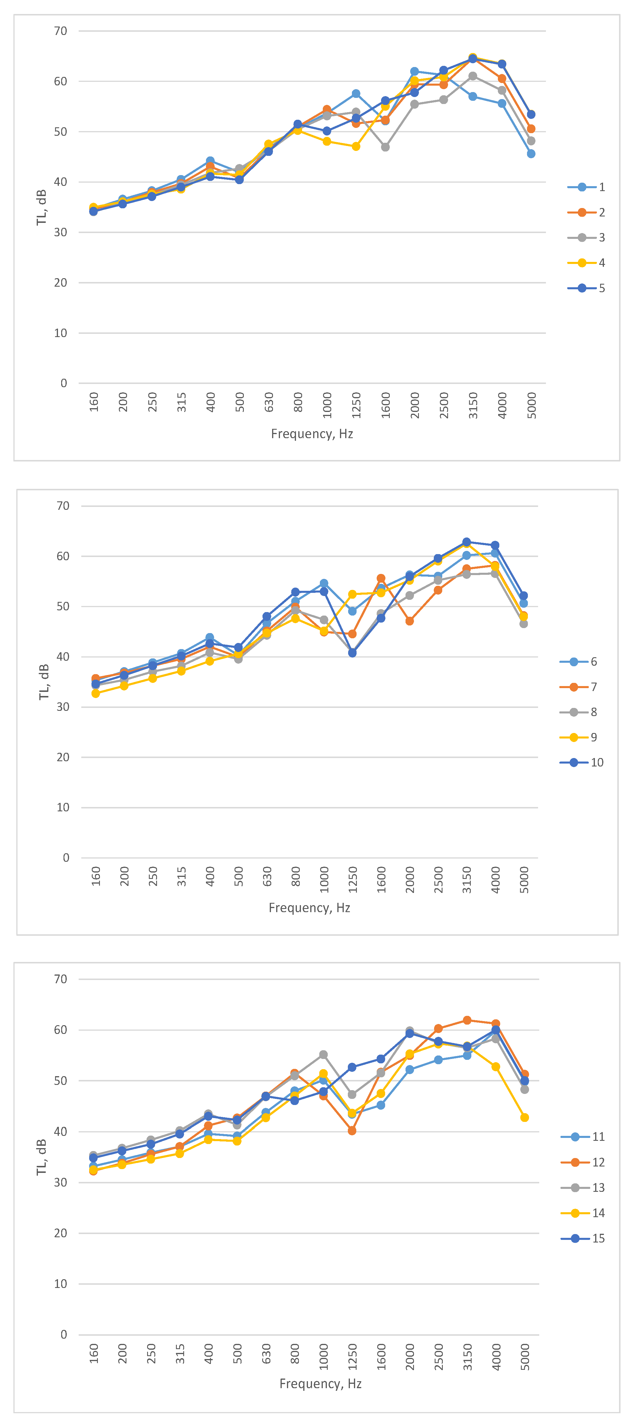 Preprints 73773 g009