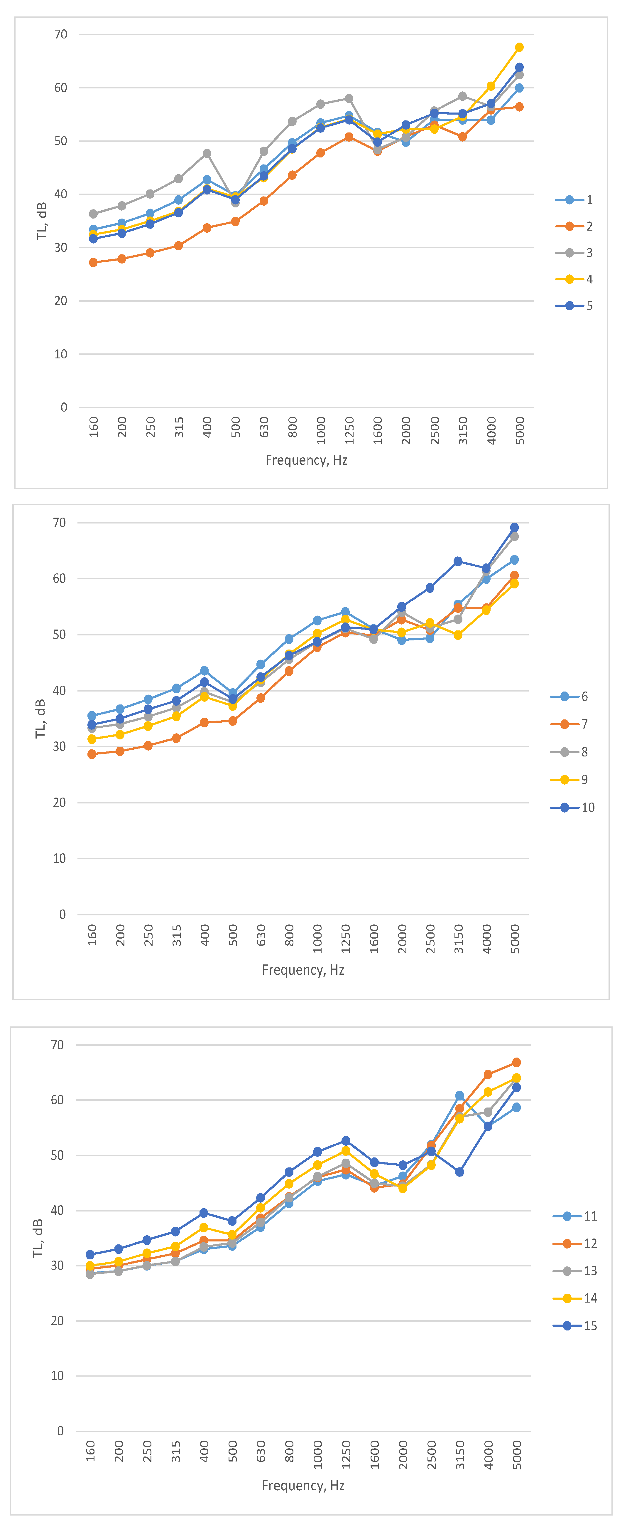 Preprints 73773 g010