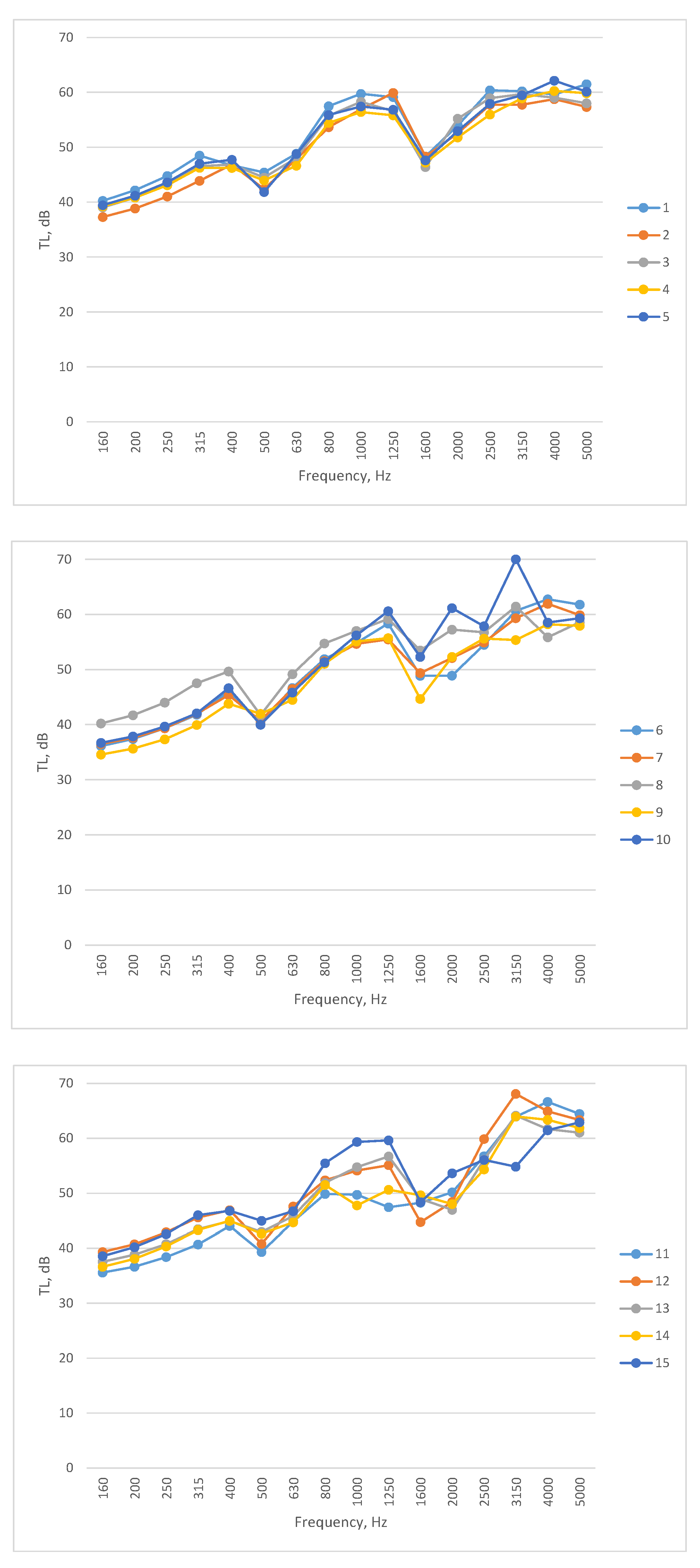 Preprints 73773 g011