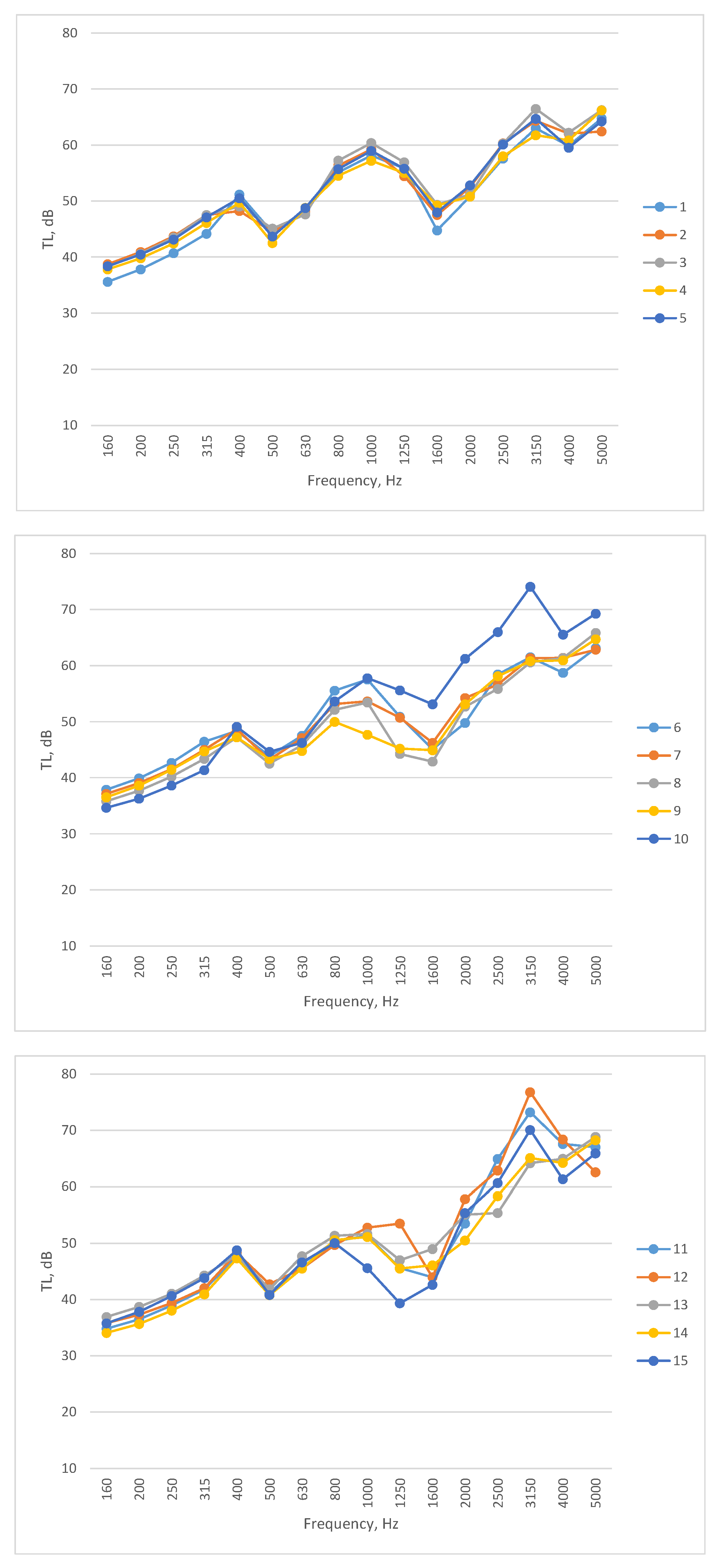 Preprints 73773 g013
