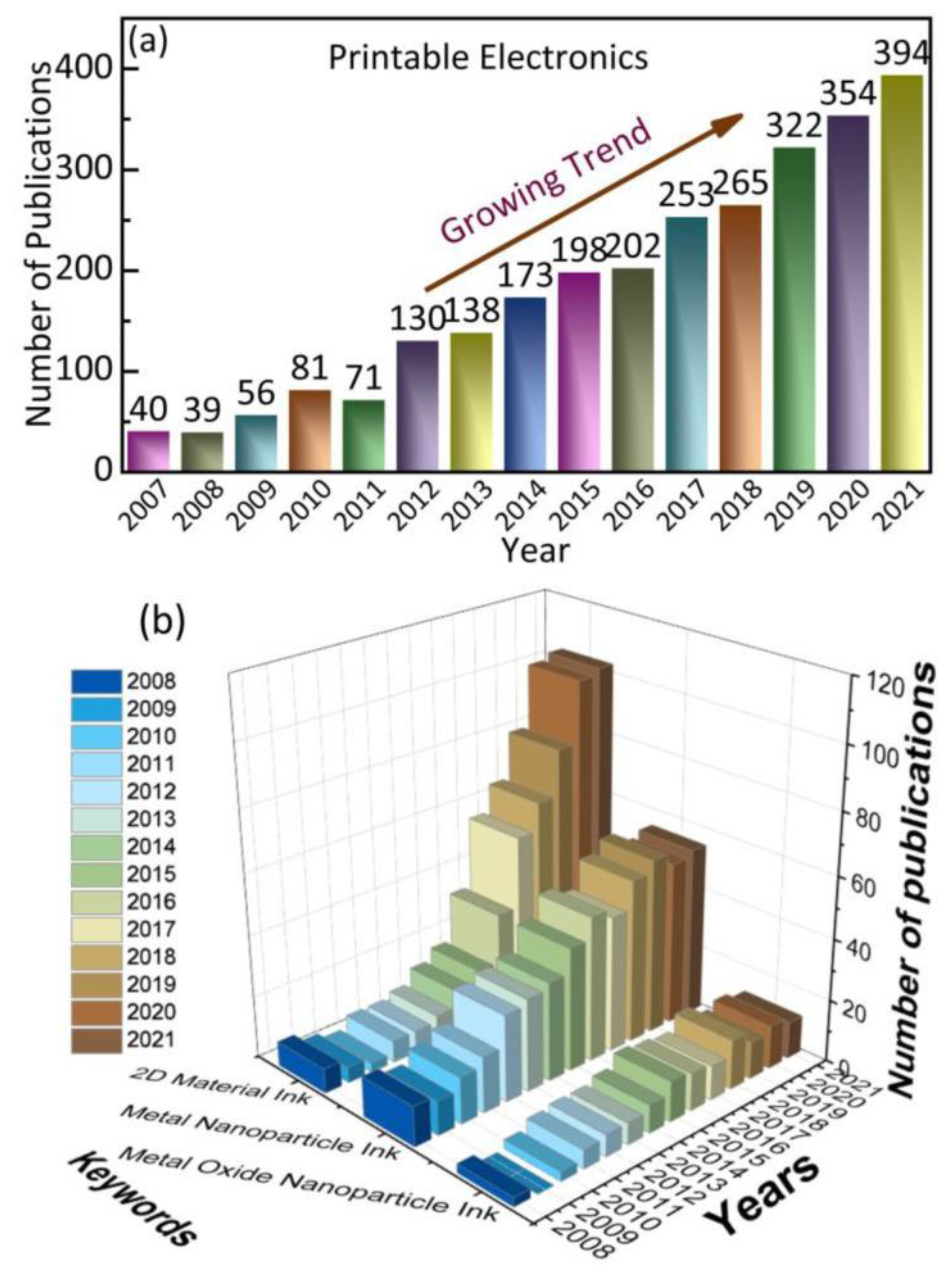 Preprints 146453 g001