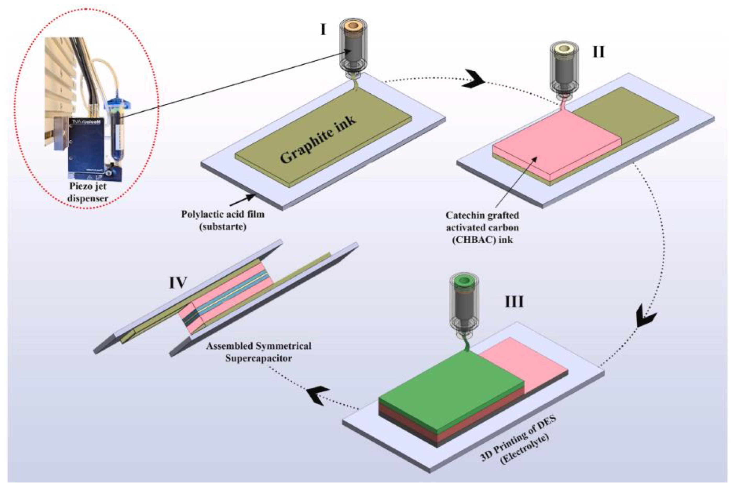 Preprints 146453 g003a