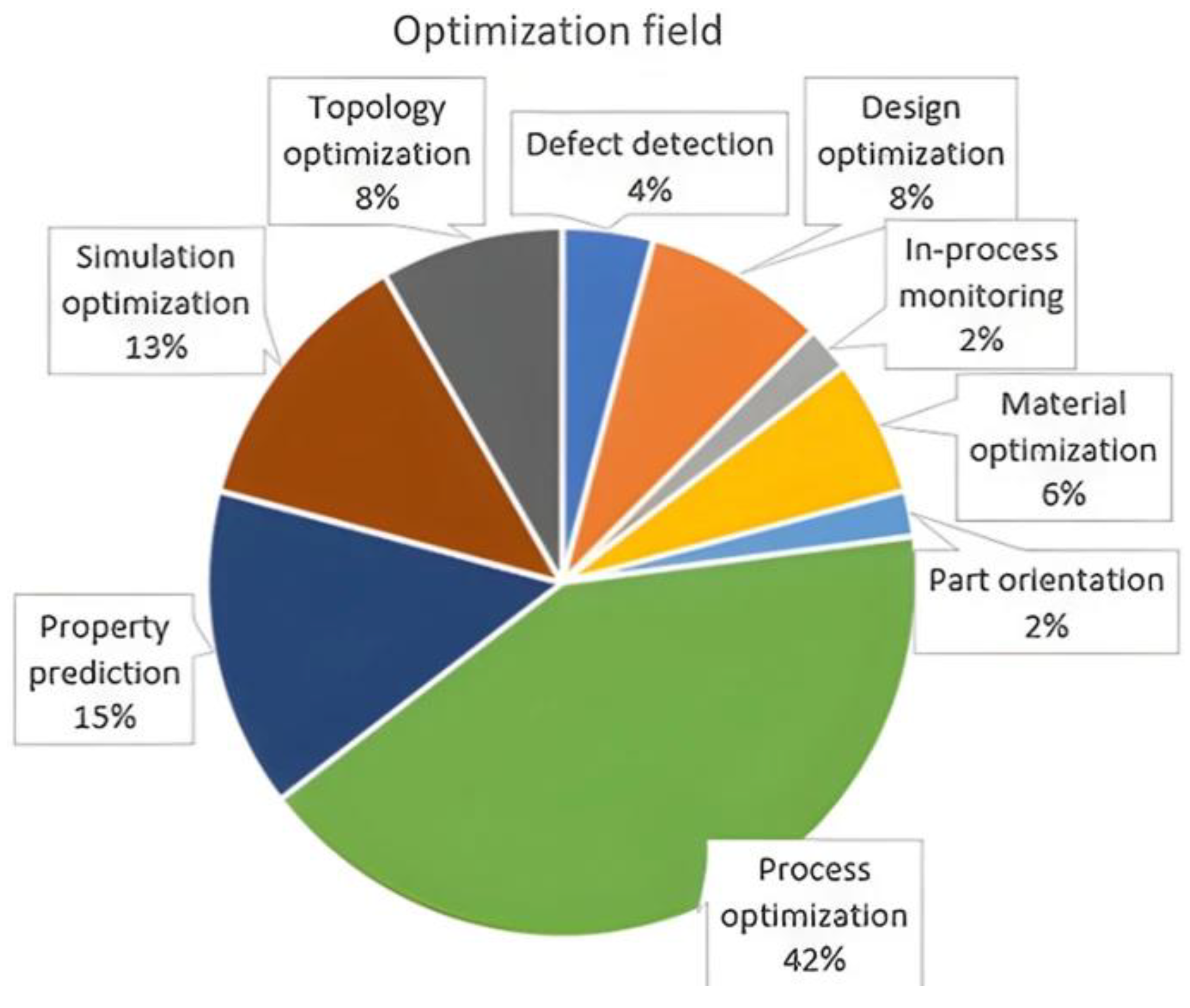 Preprints 146453 g005