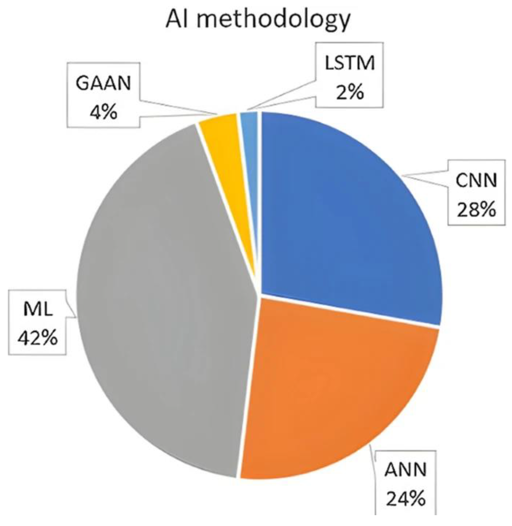 Preprints 146453 g007