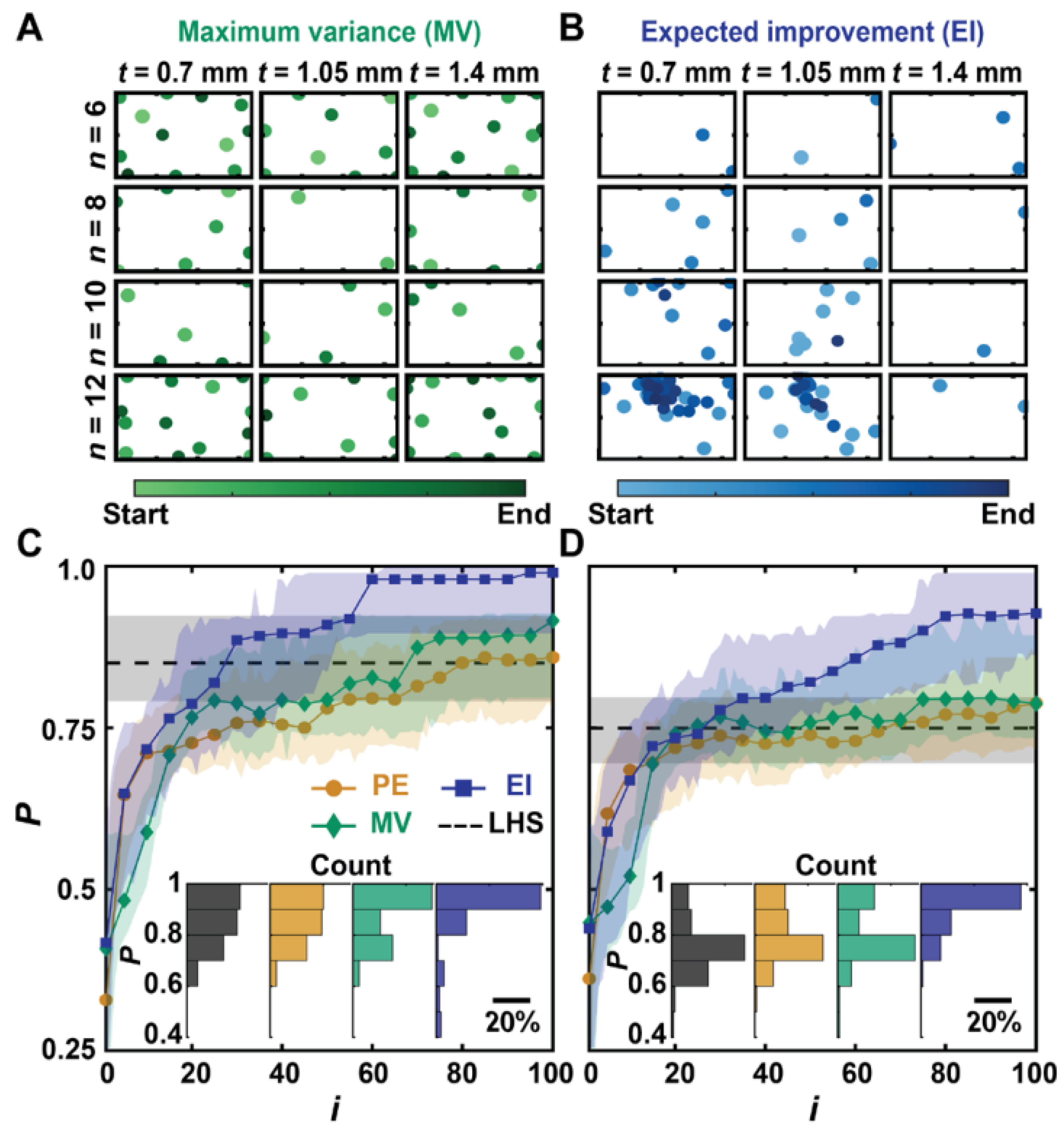 Preprints 146453 g009