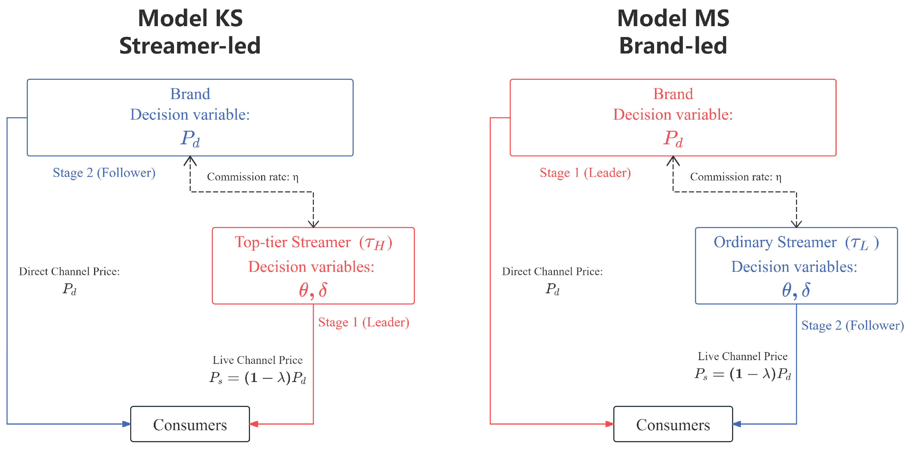 Preprints 195273 g001