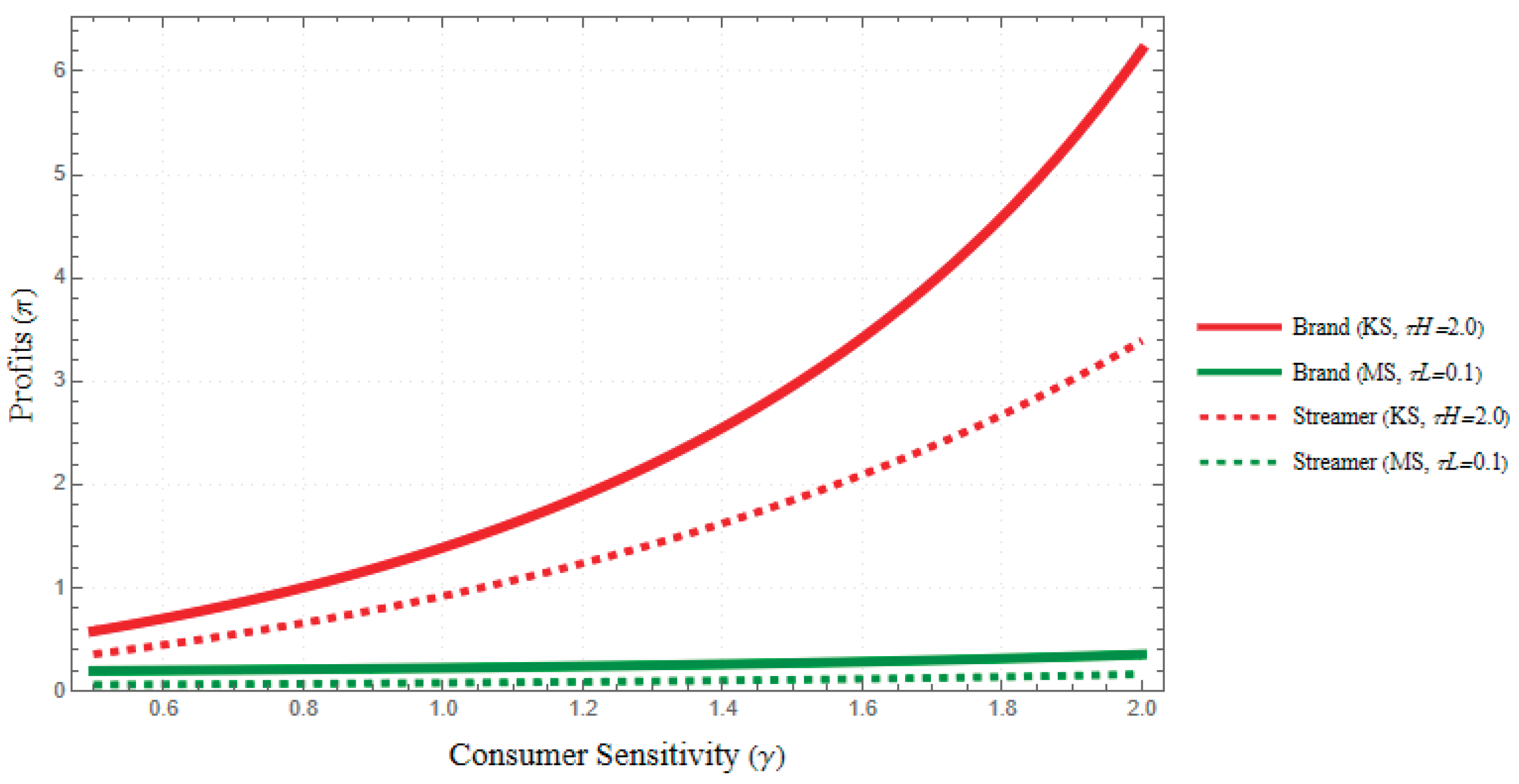 Preprints 195273 g002