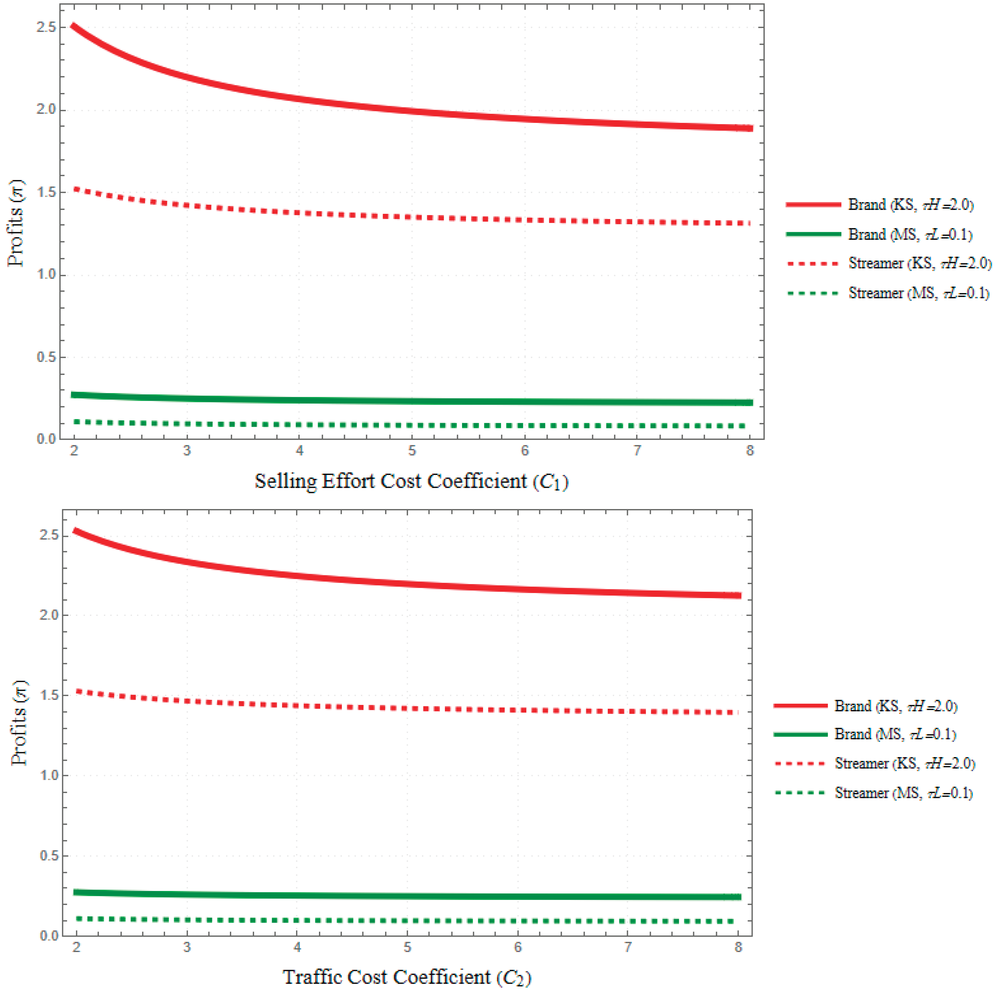 Preprints 195273 g003