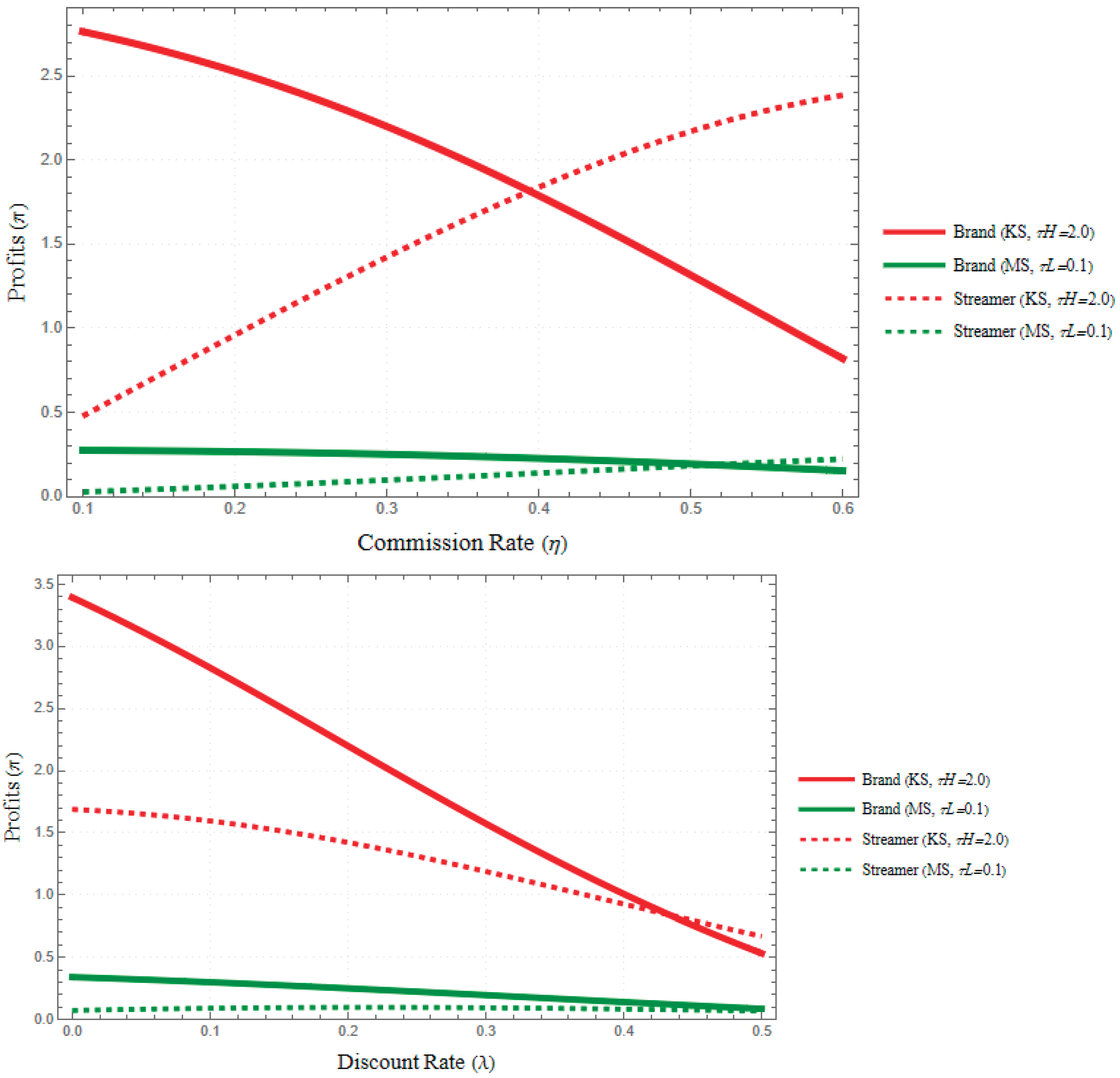 Preprints 195273 g004