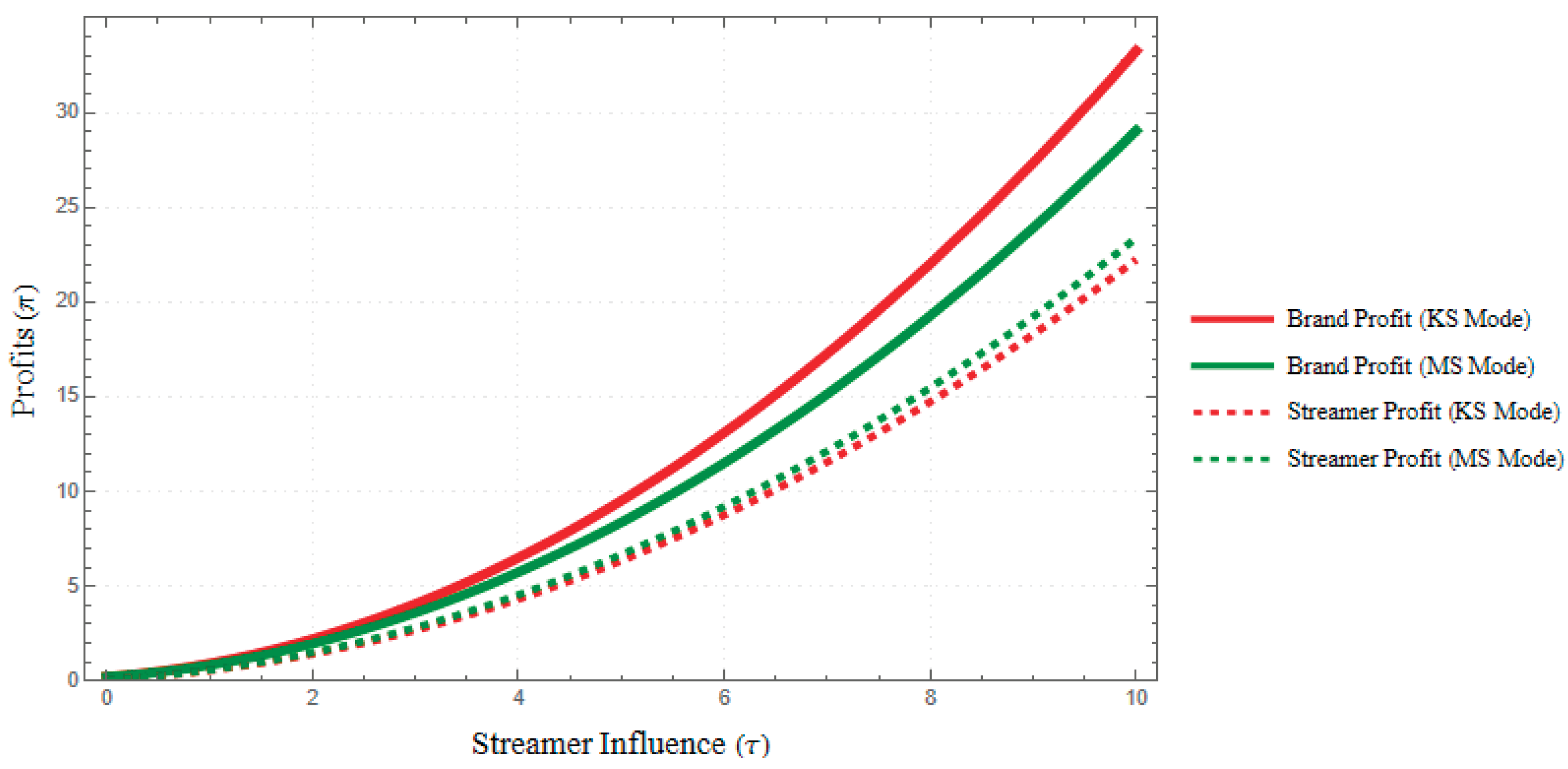 Preprints 195273 g005