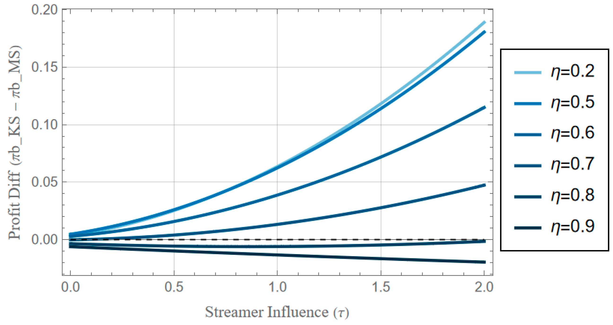 Preprints 195273 g007a