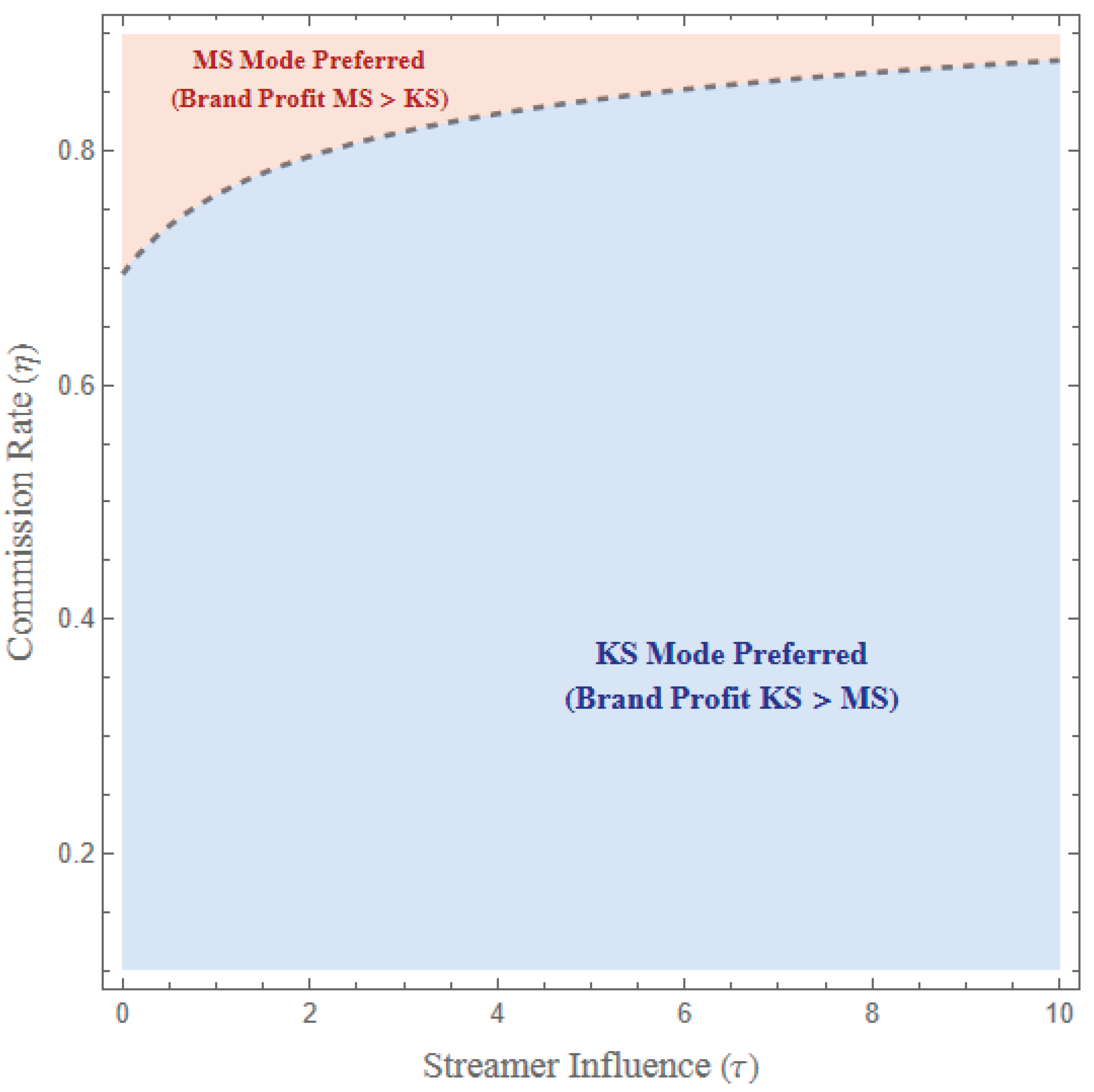 Preprints 195273 g007b