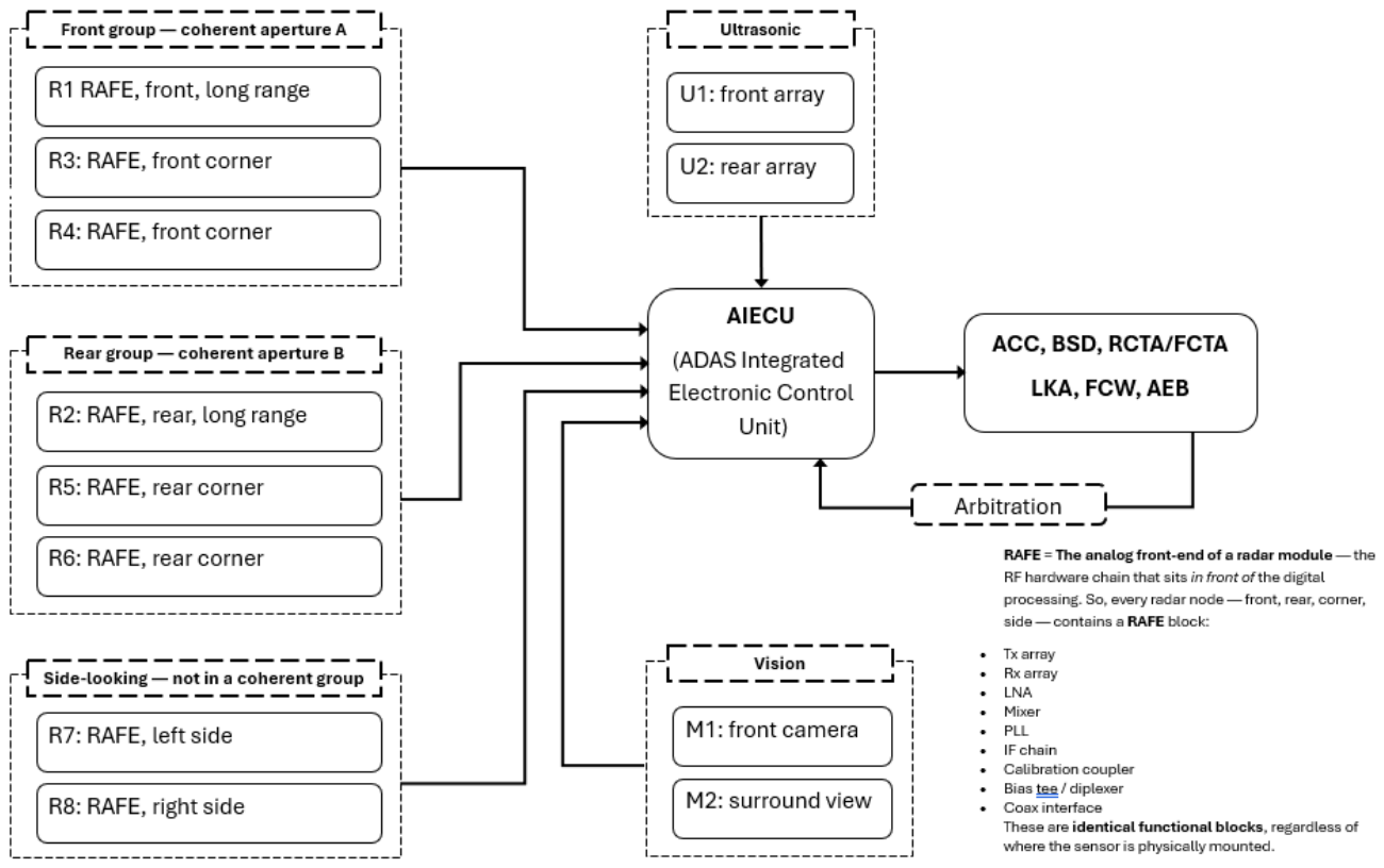 Preprints 233588 g001