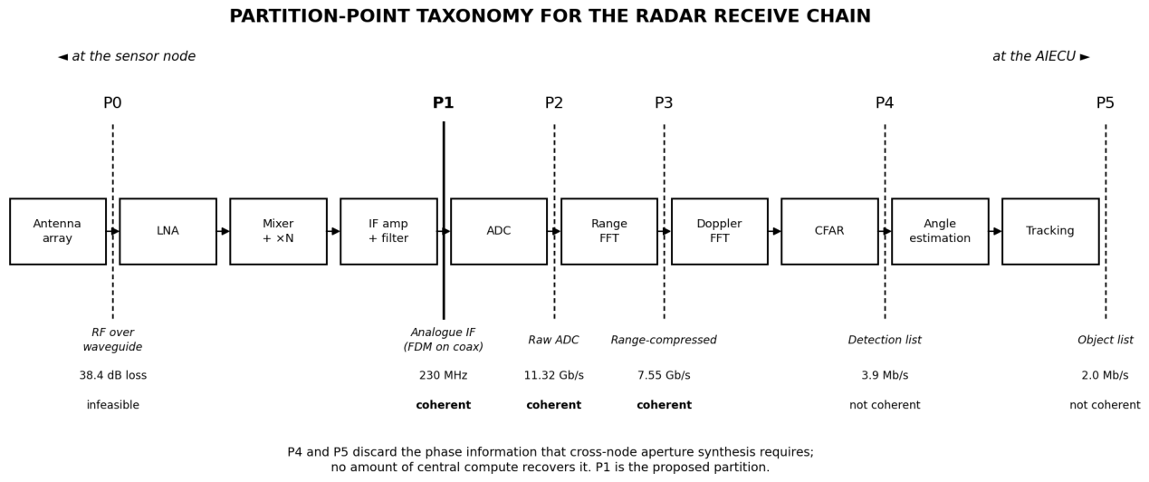 Preprints 233588 g002