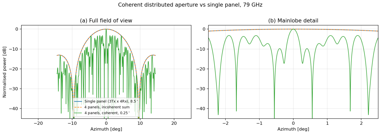 Preprints 233588 g007