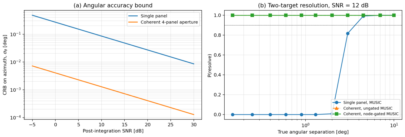 Preprints 233588 g009