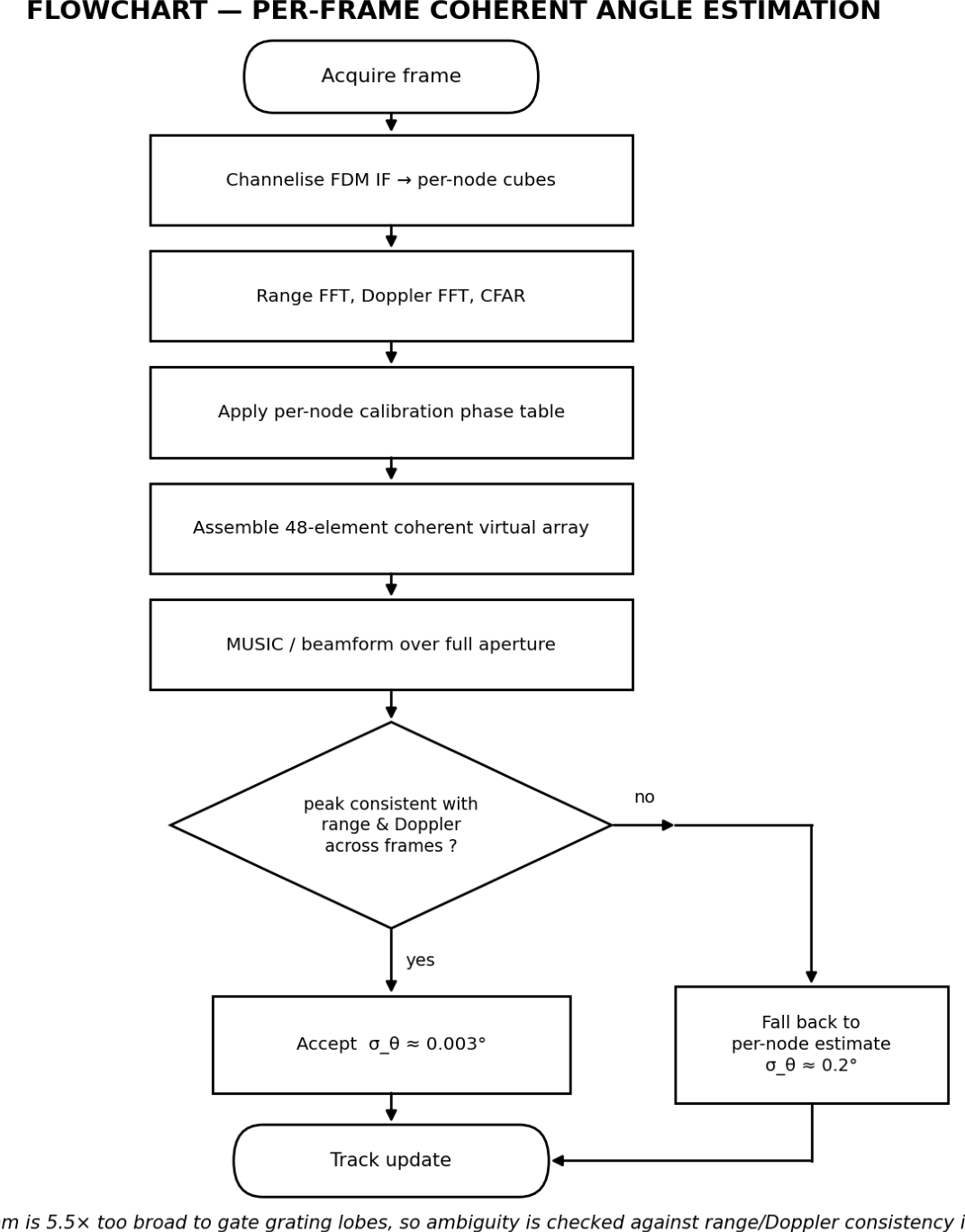 Preprints 233588 g010