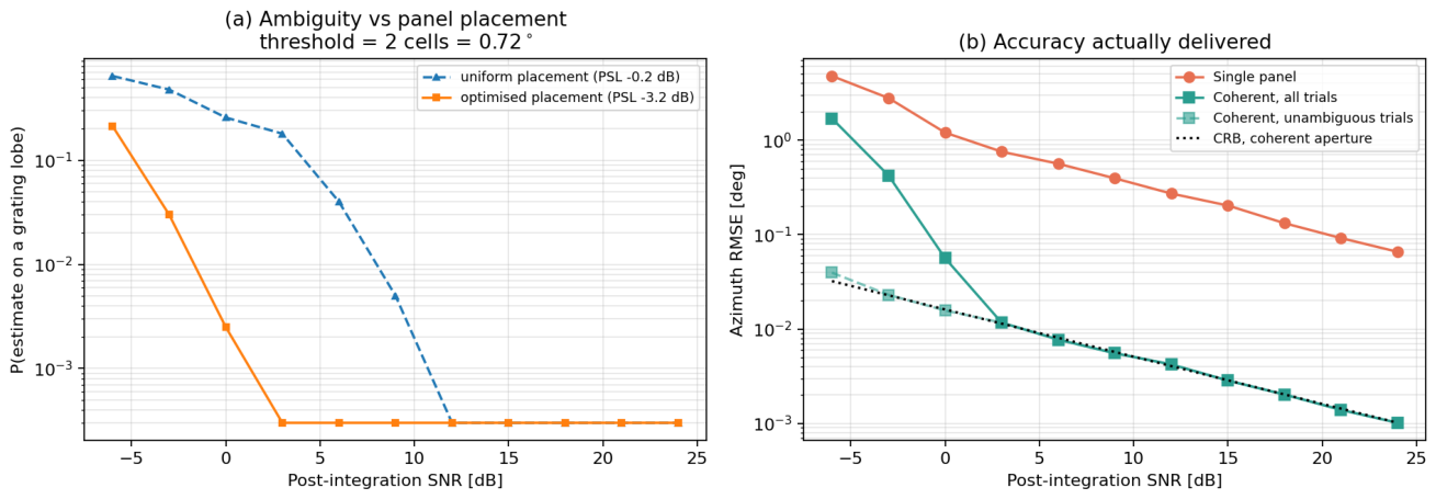 Preprints 233588 g011