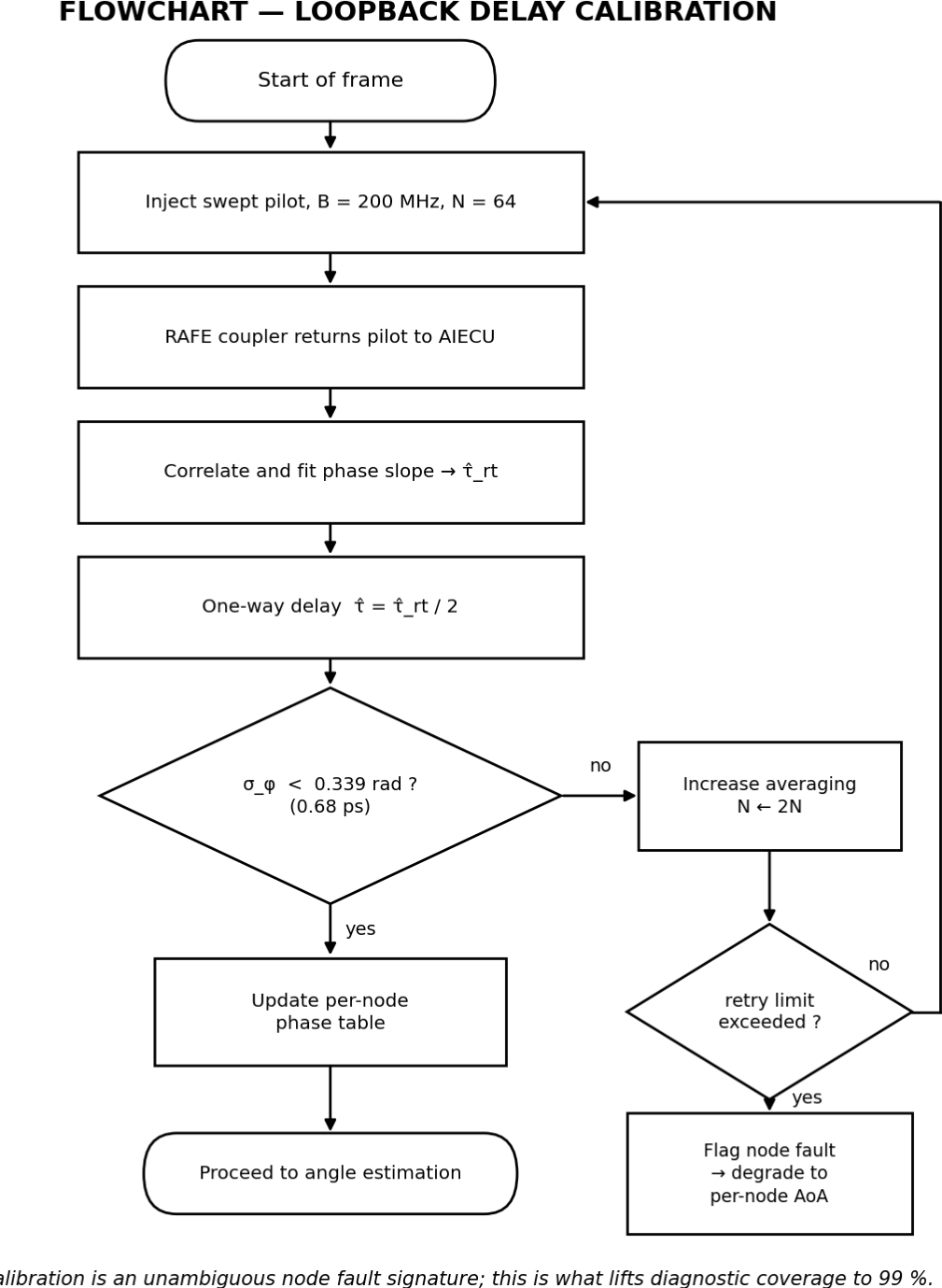 Preprints 233588 g013