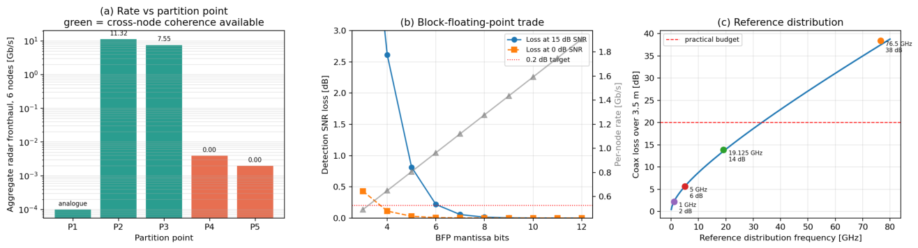 Preprints 233588 g015