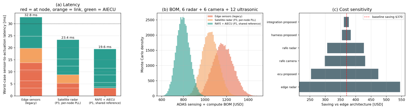 Preprints 233588 g016