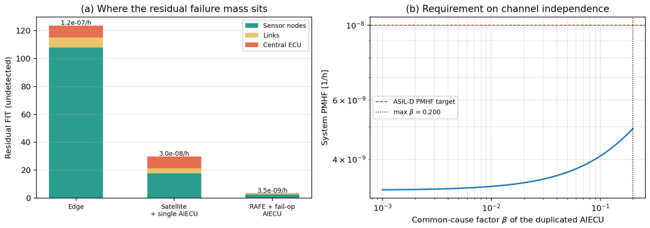 Preprints 233588 g018