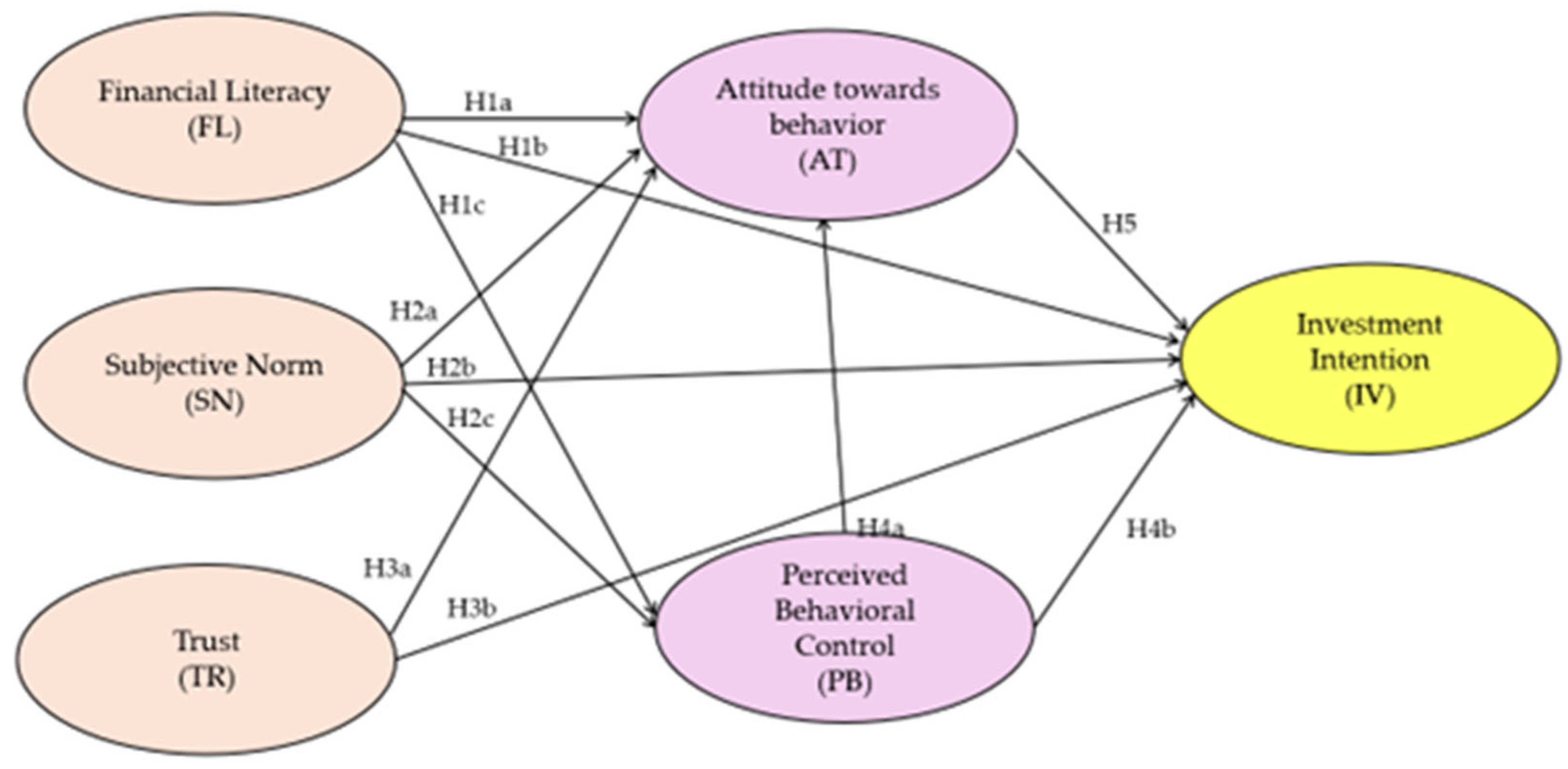 Preprints 197311 g001