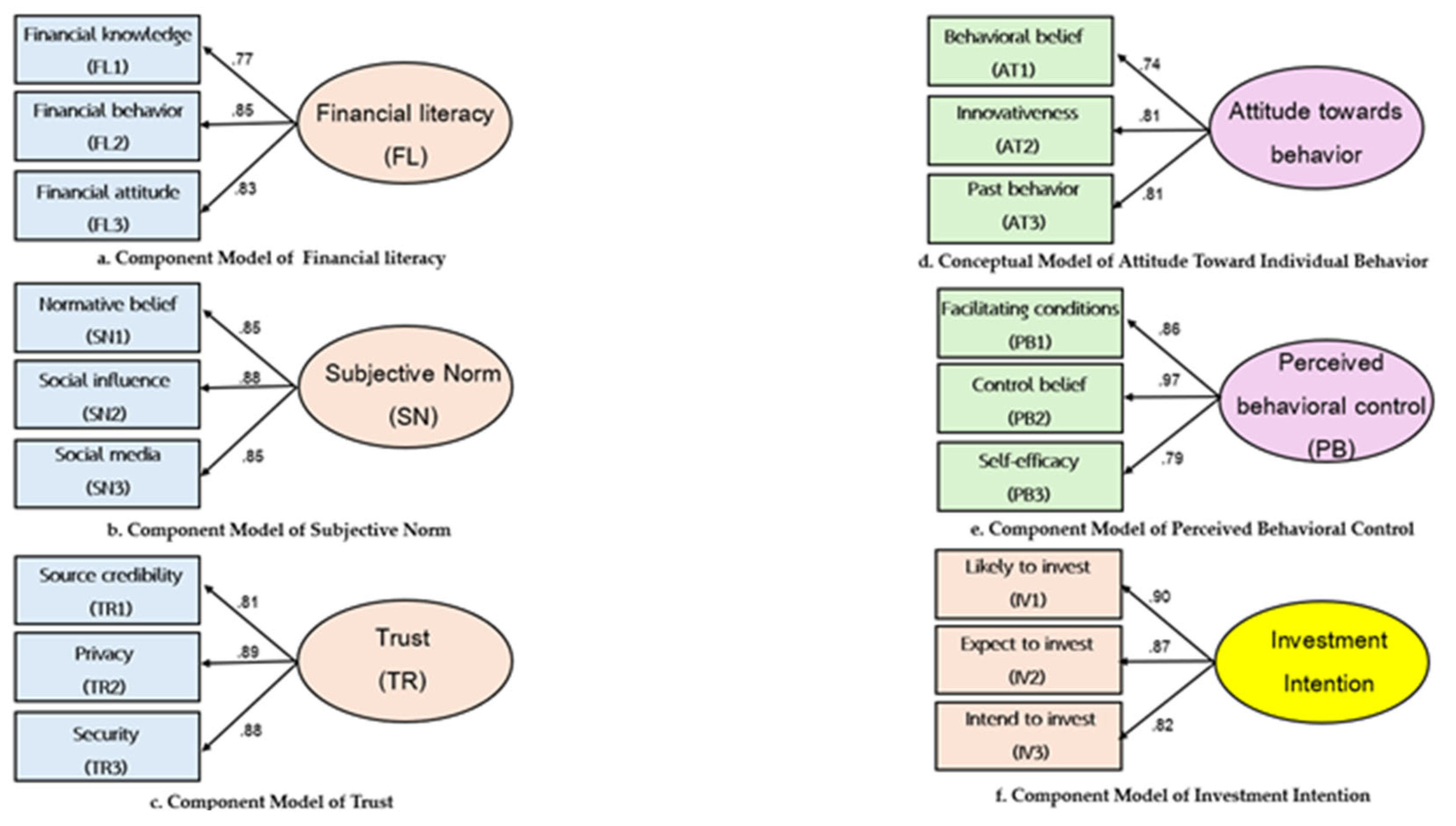 Preprints 197311 g002
