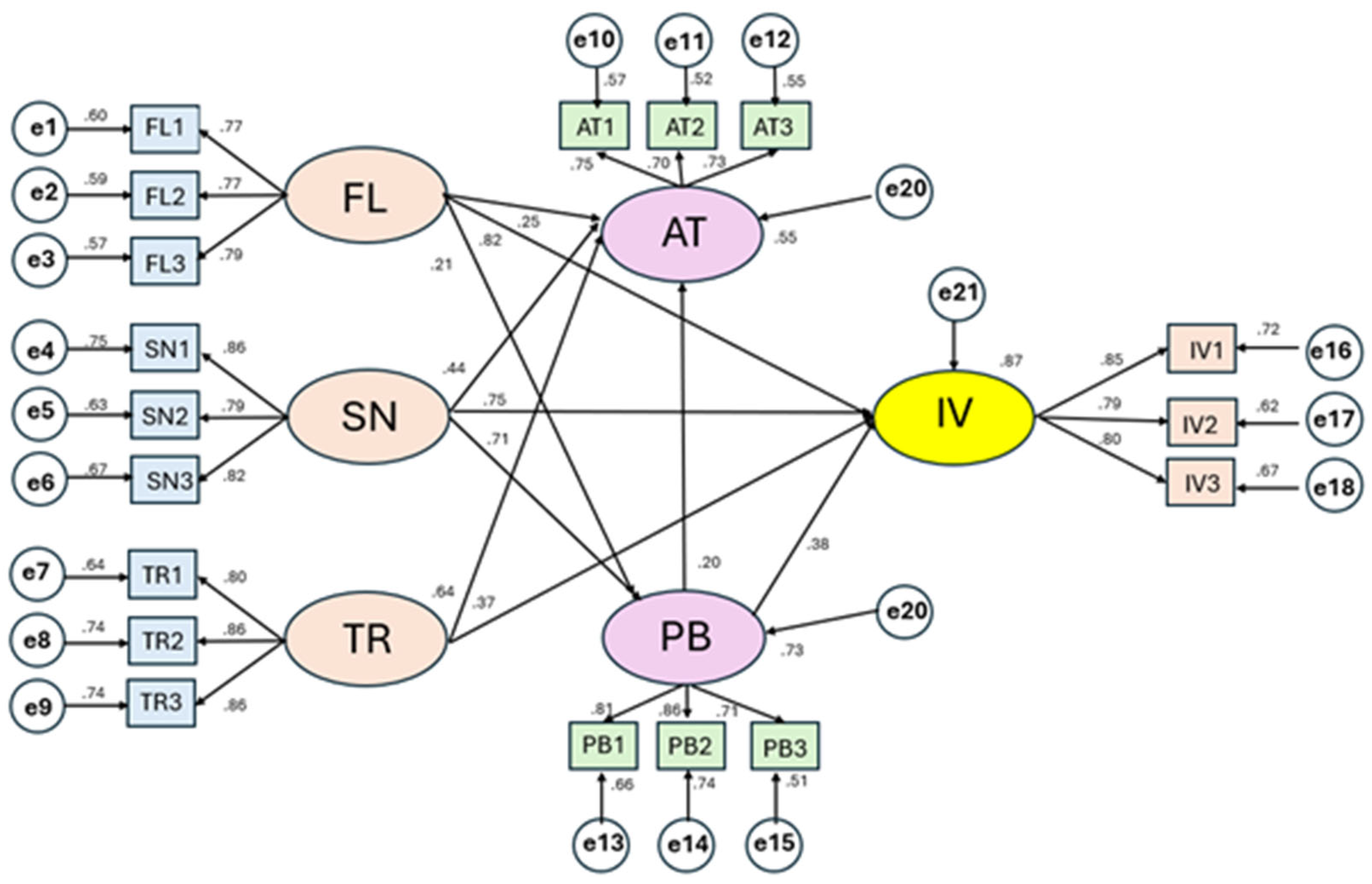 Preprints 197311 g003