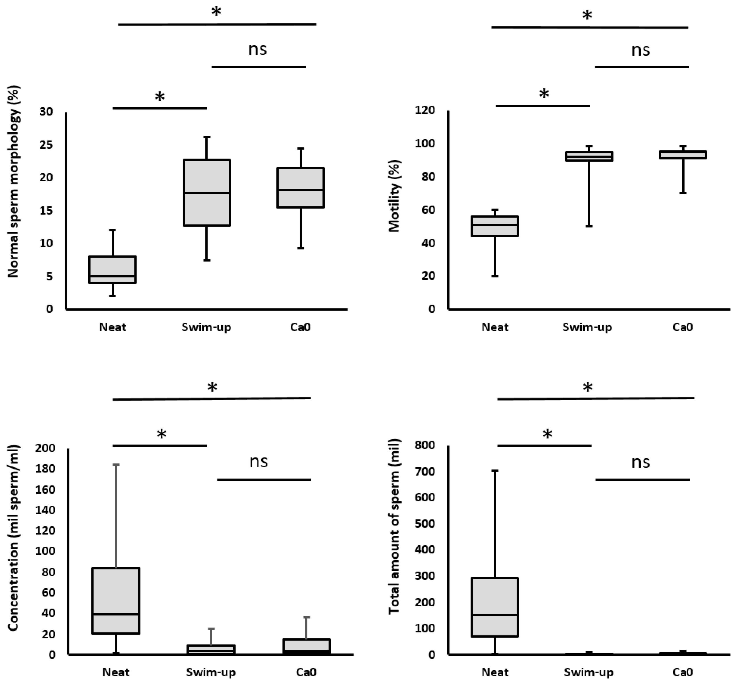 Preprints 143606 g001