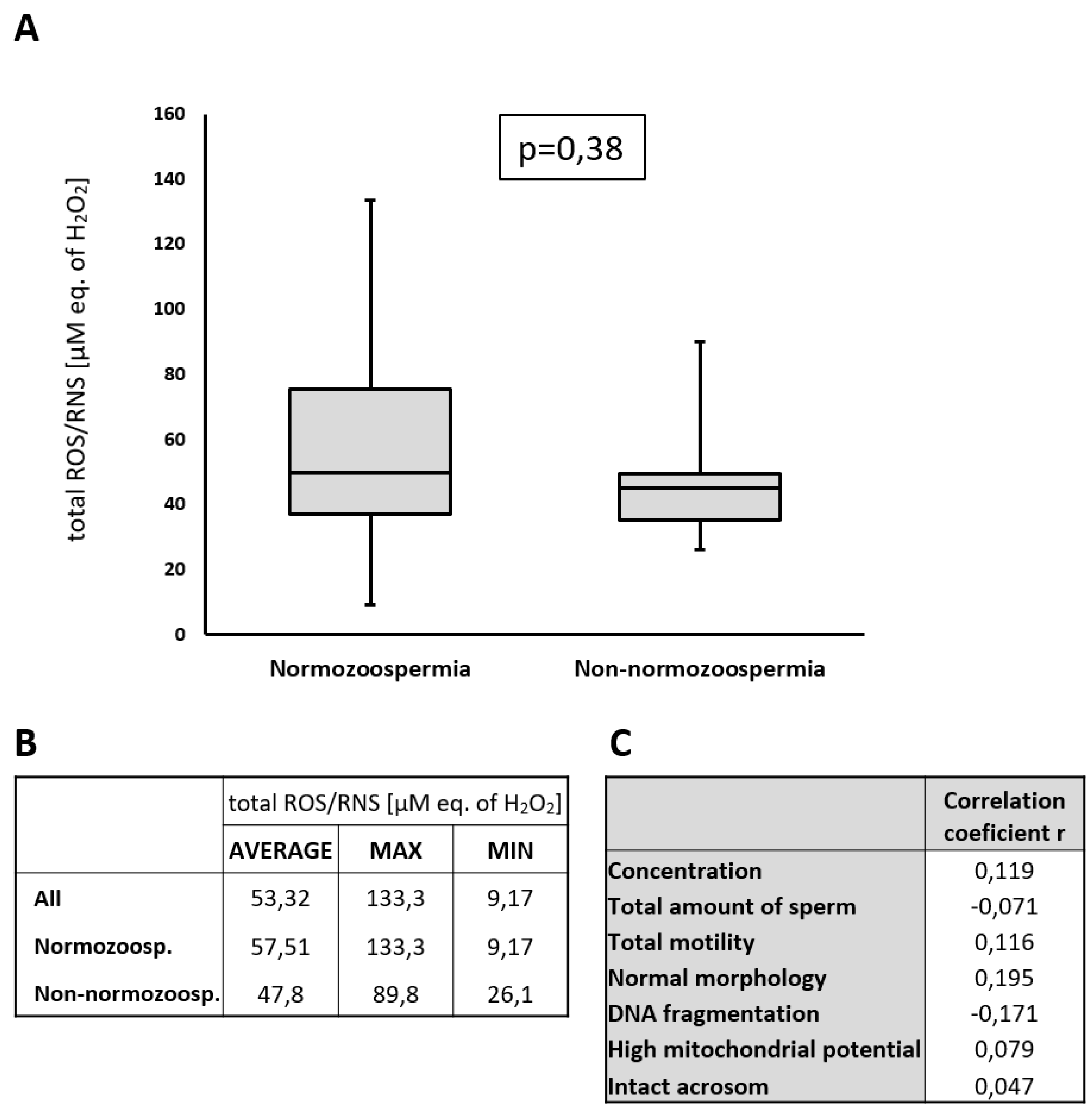 Preprints 143606 g002