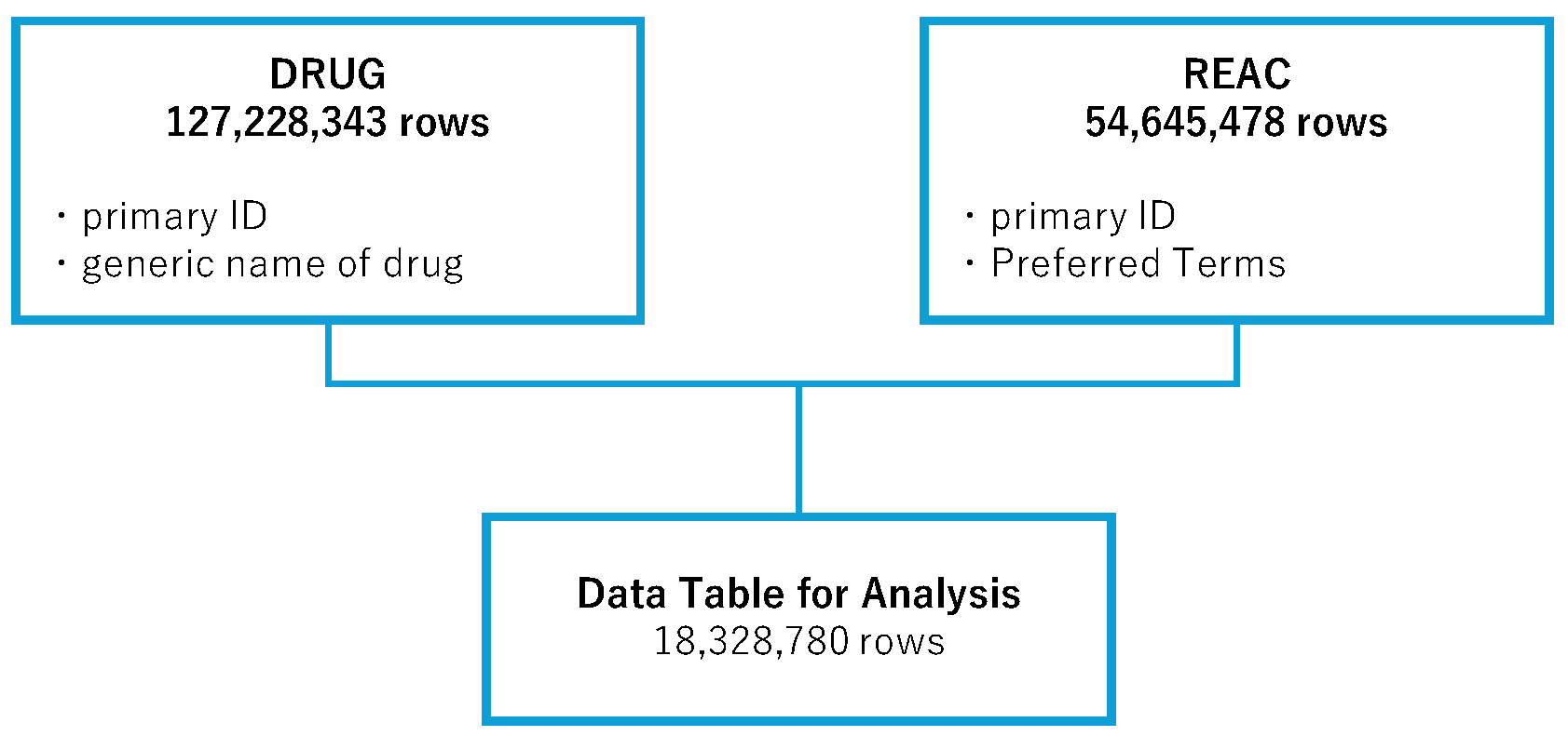 Preprints 165873 g001