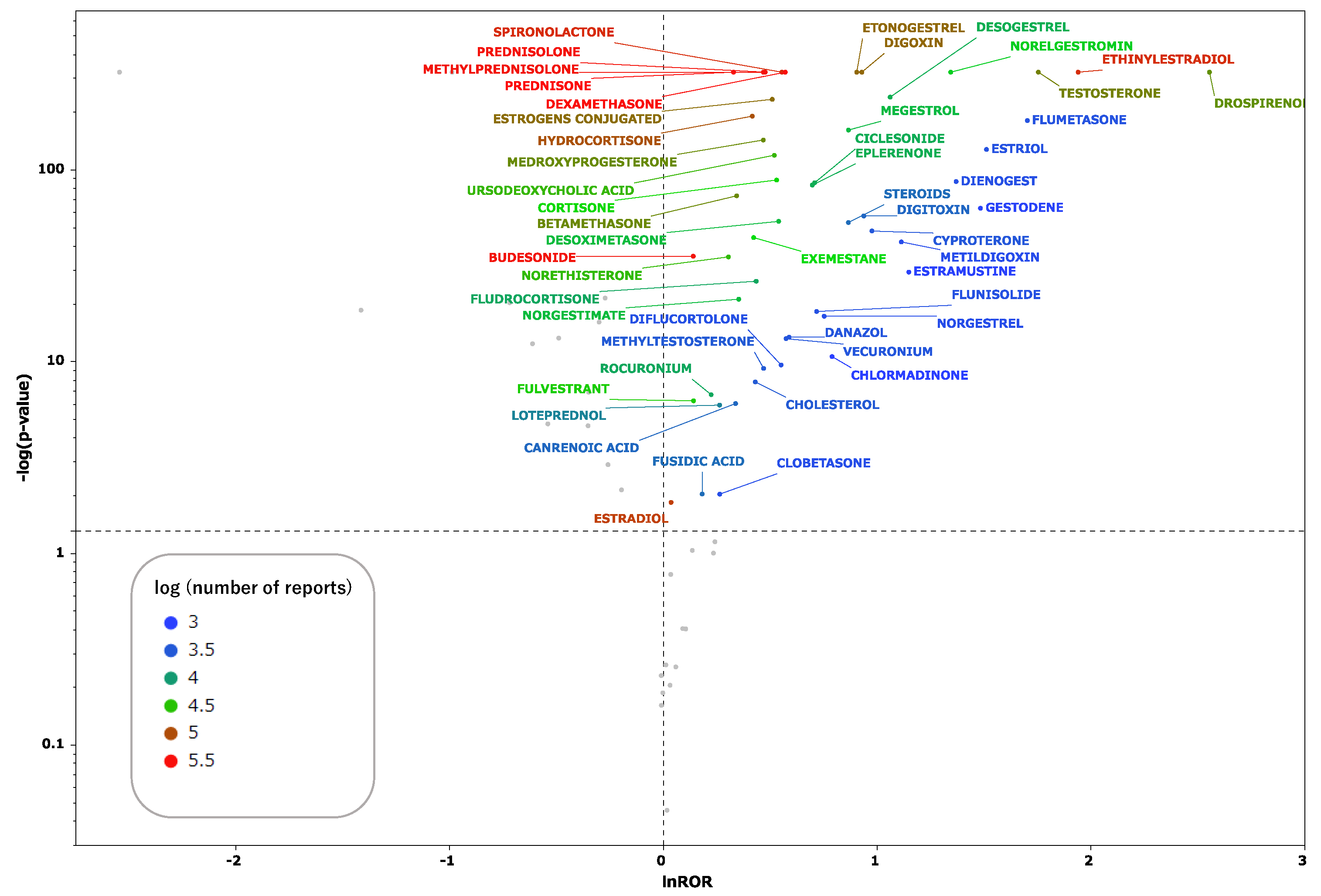Preprints 165873 g002