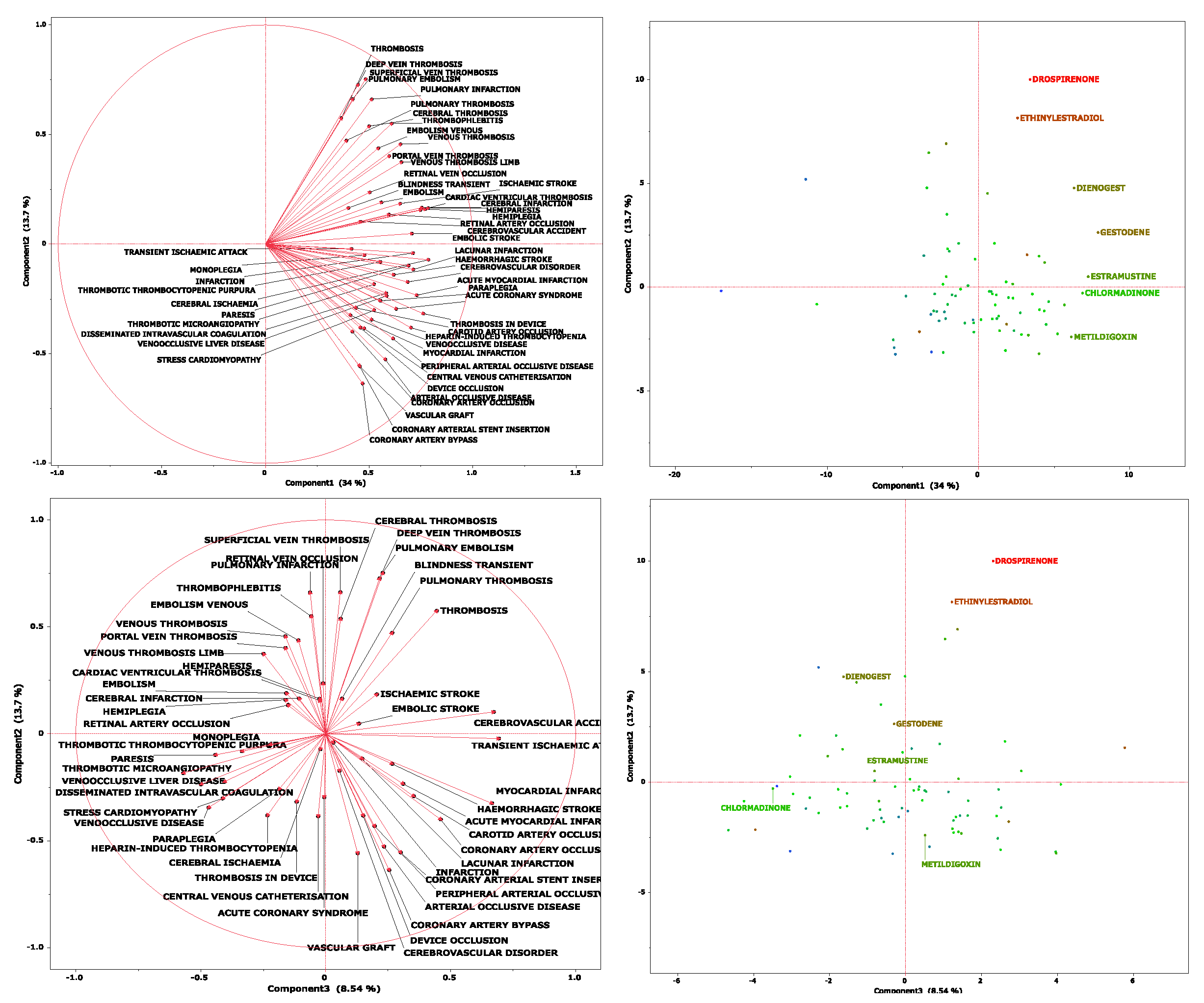Preprints 165873 g003