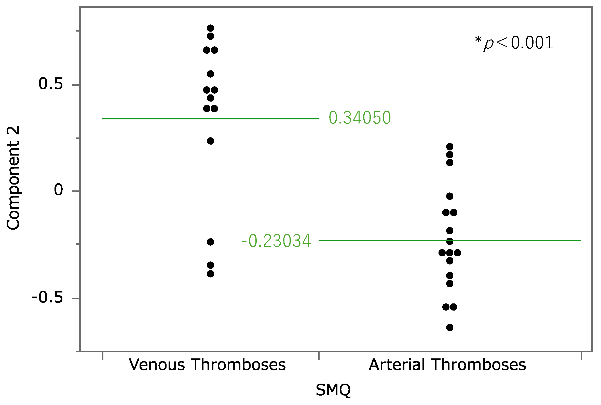 Preprints 165873 g004