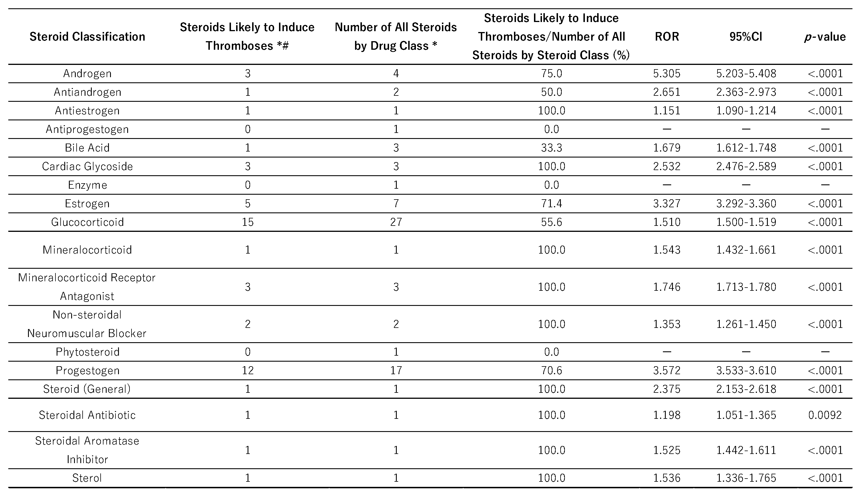 Preprints 165873 i002