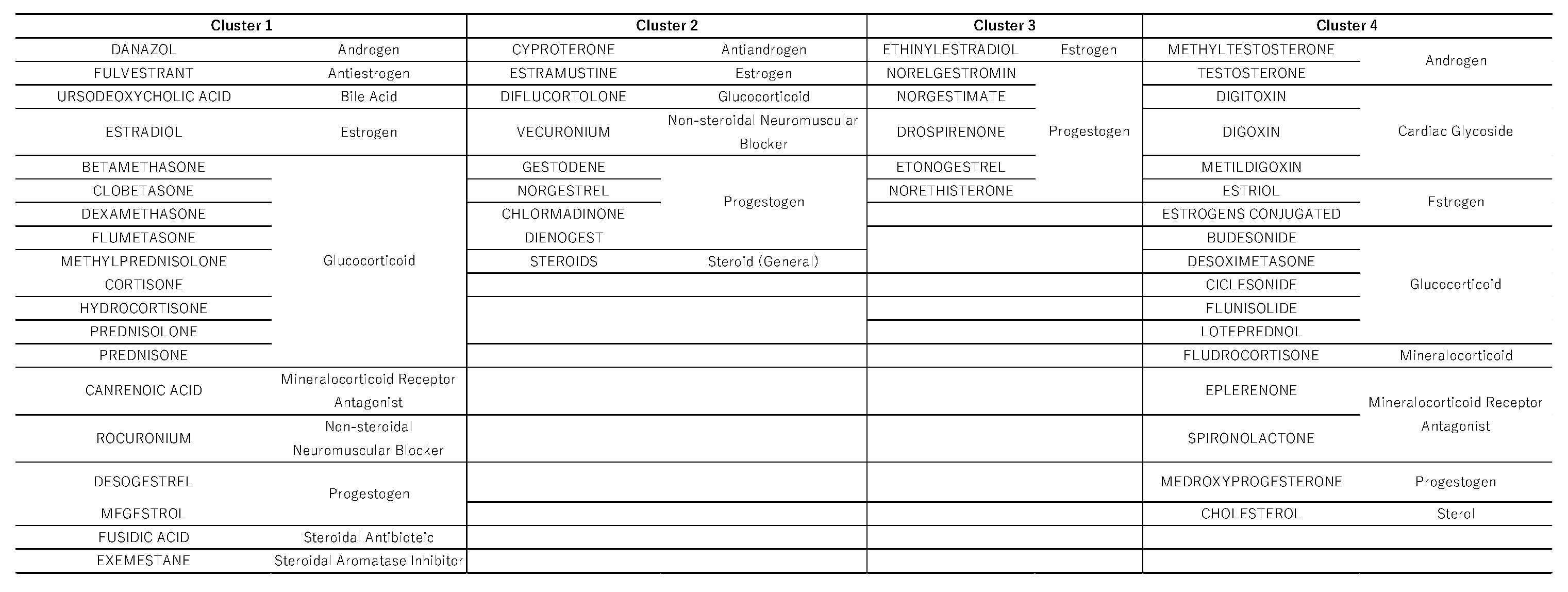 Preprints 165873 i003
