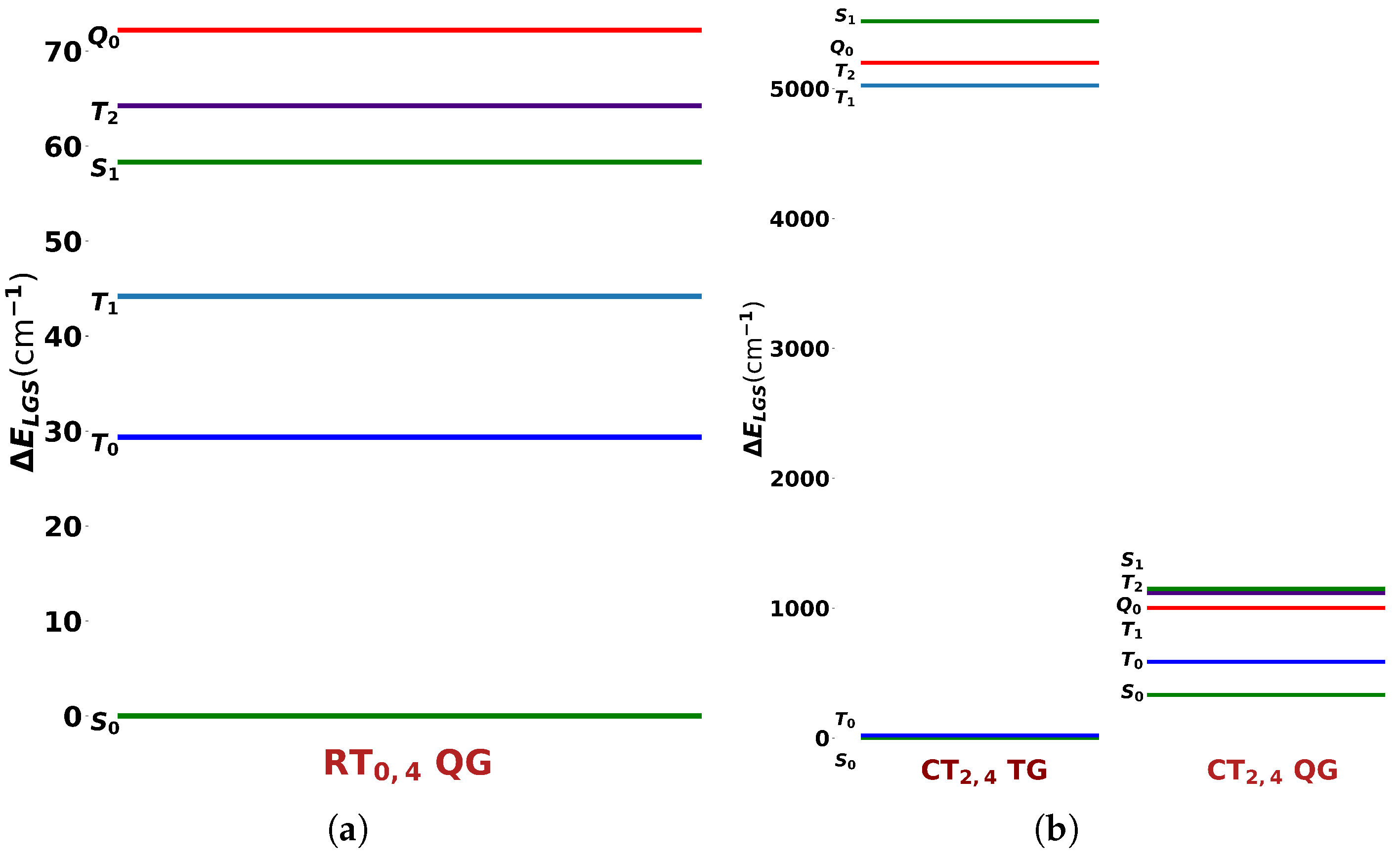 Preprints 148161 g004