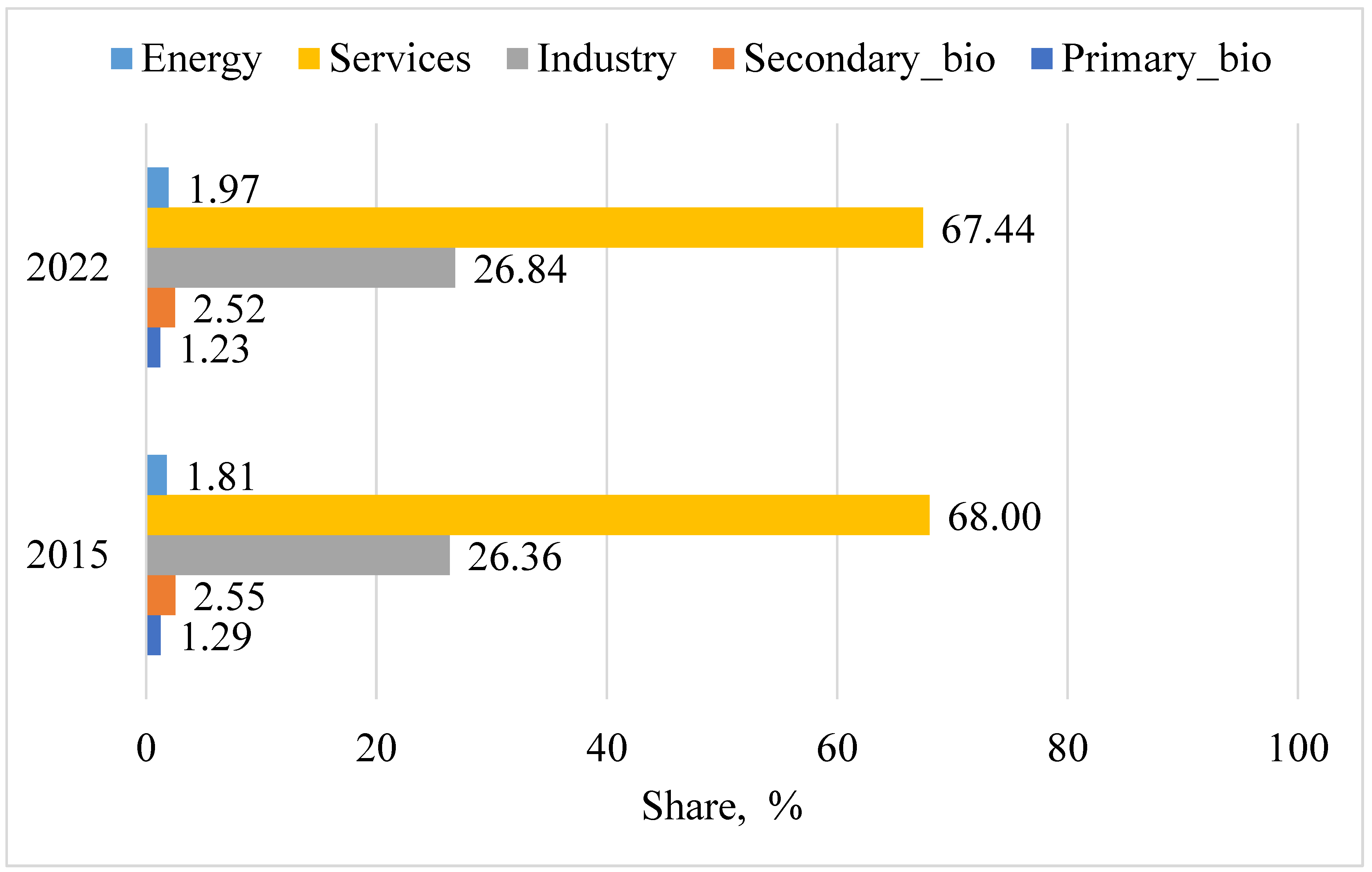 Preprints 201531 g001