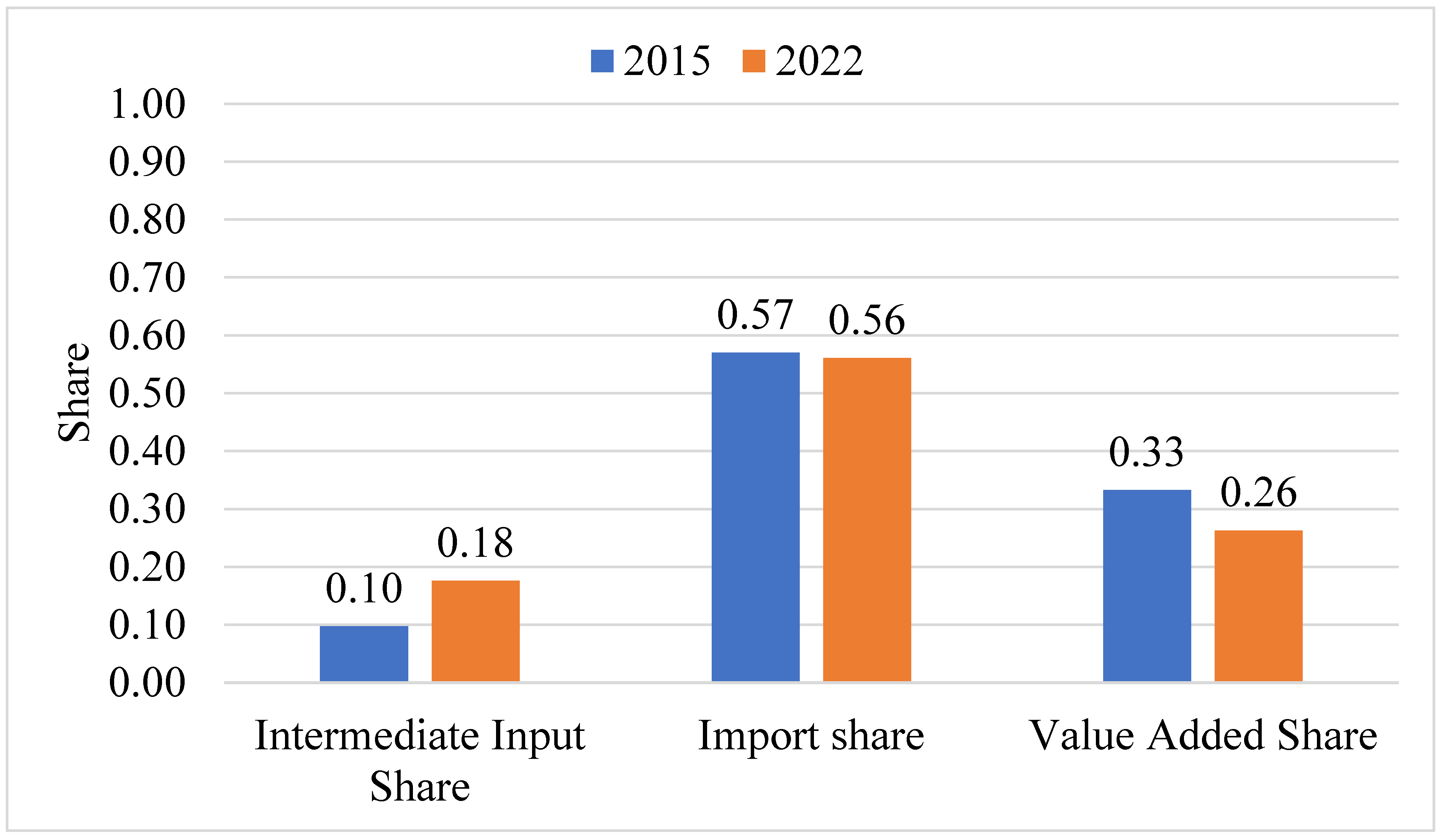 Preprints 201531 g002
