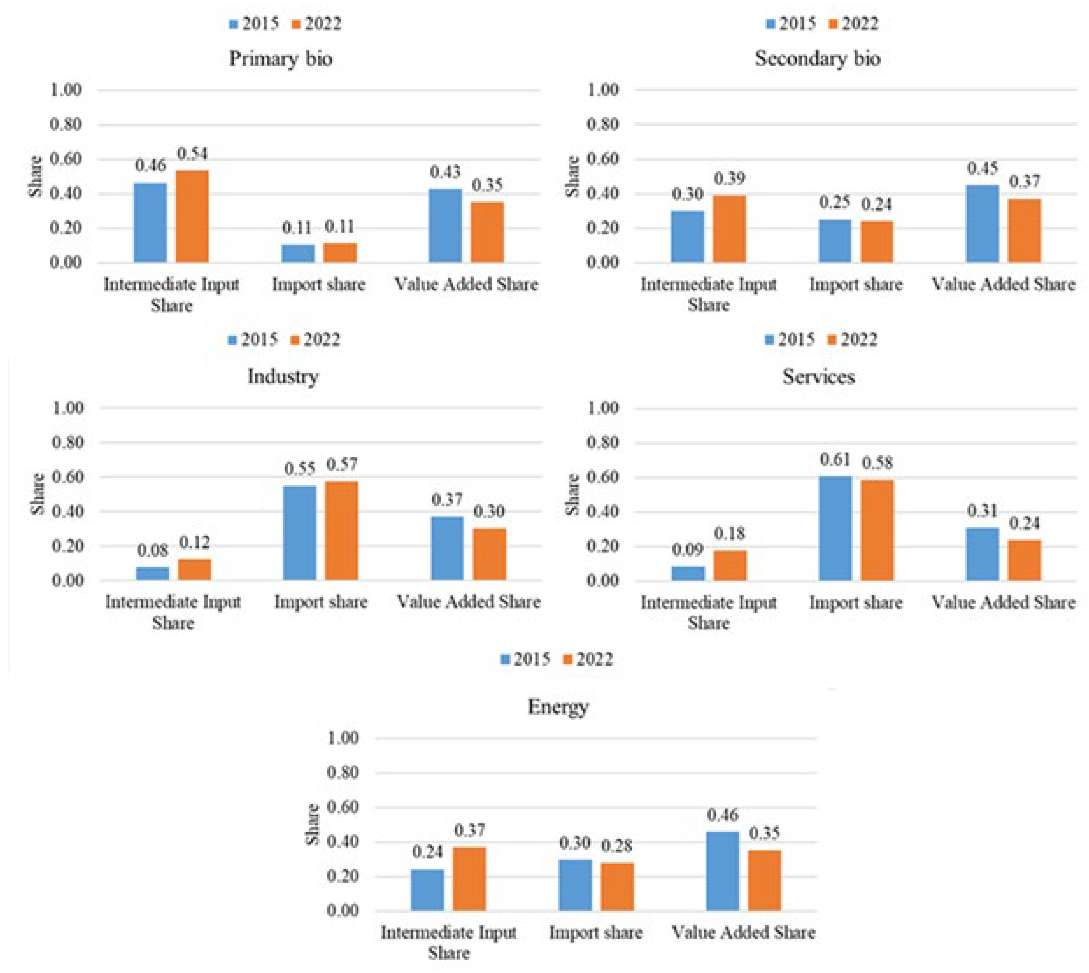 Preprints 201531 g003