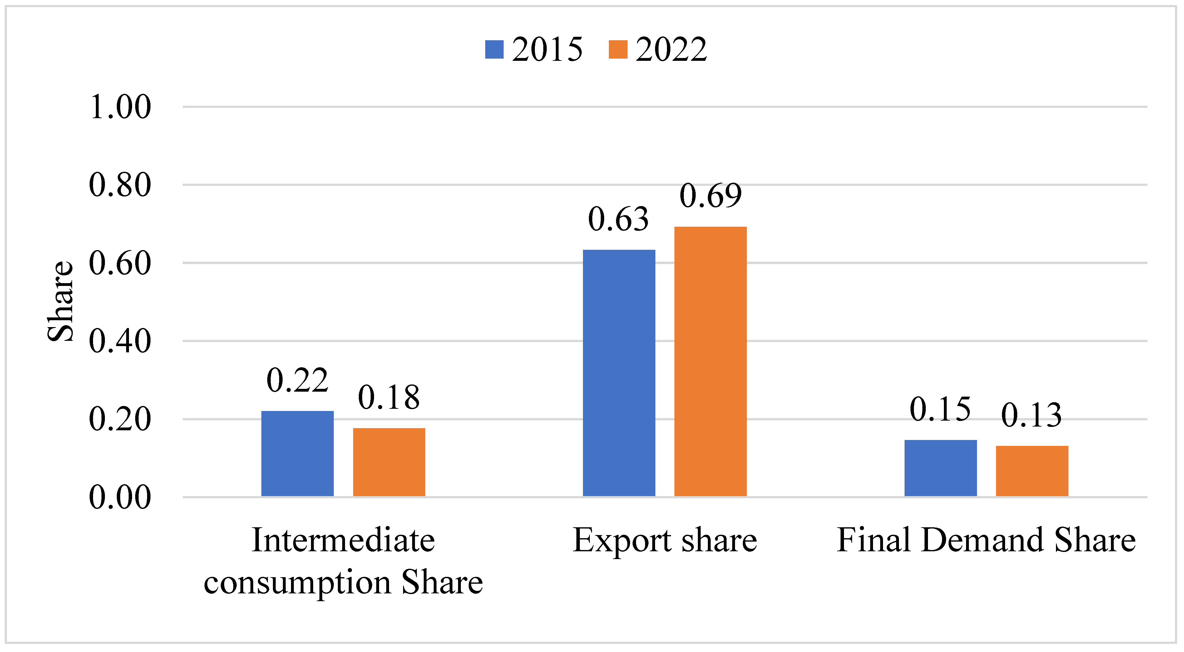 Preprints 201531 g004