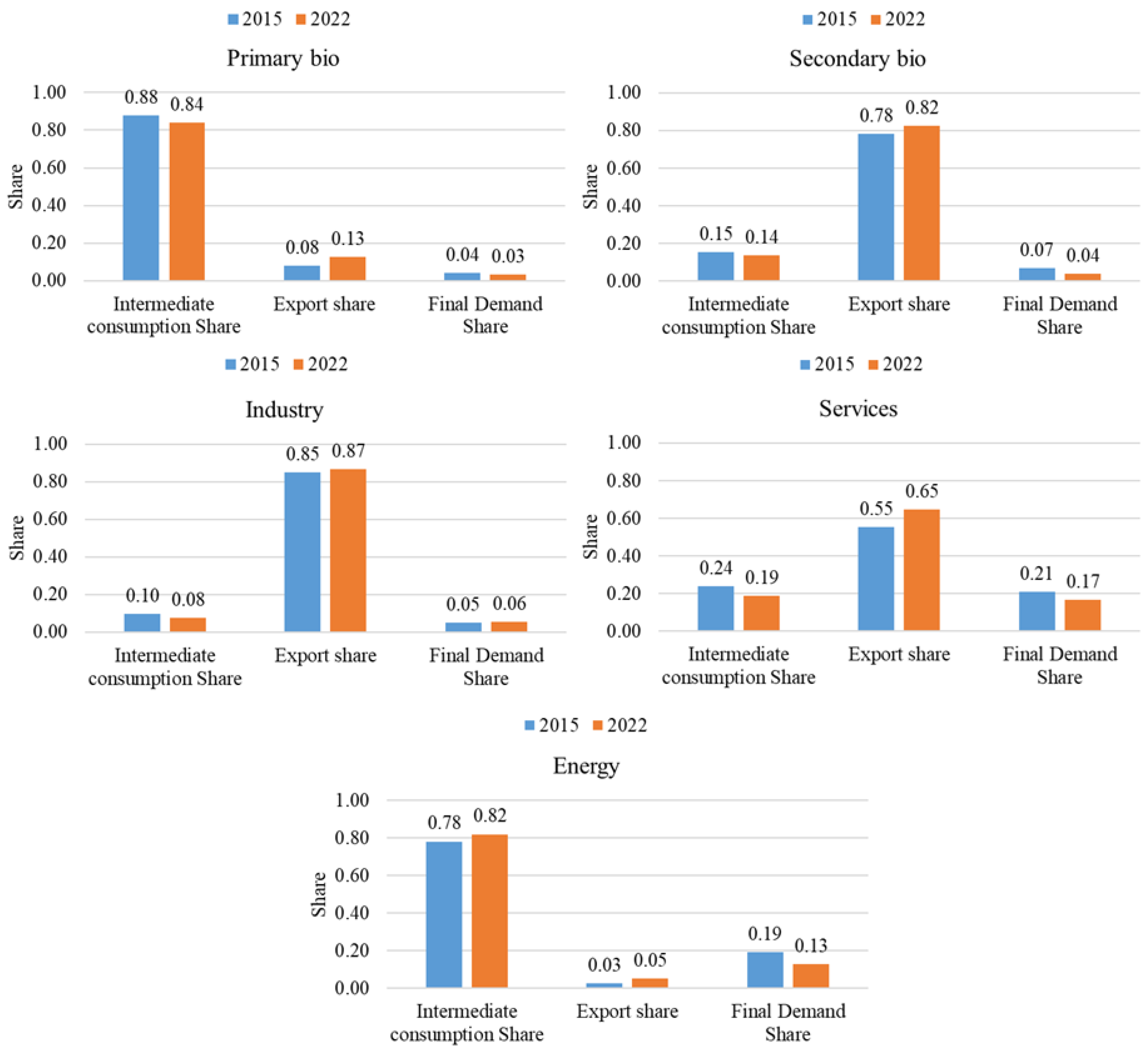 Preprints 201531 g005